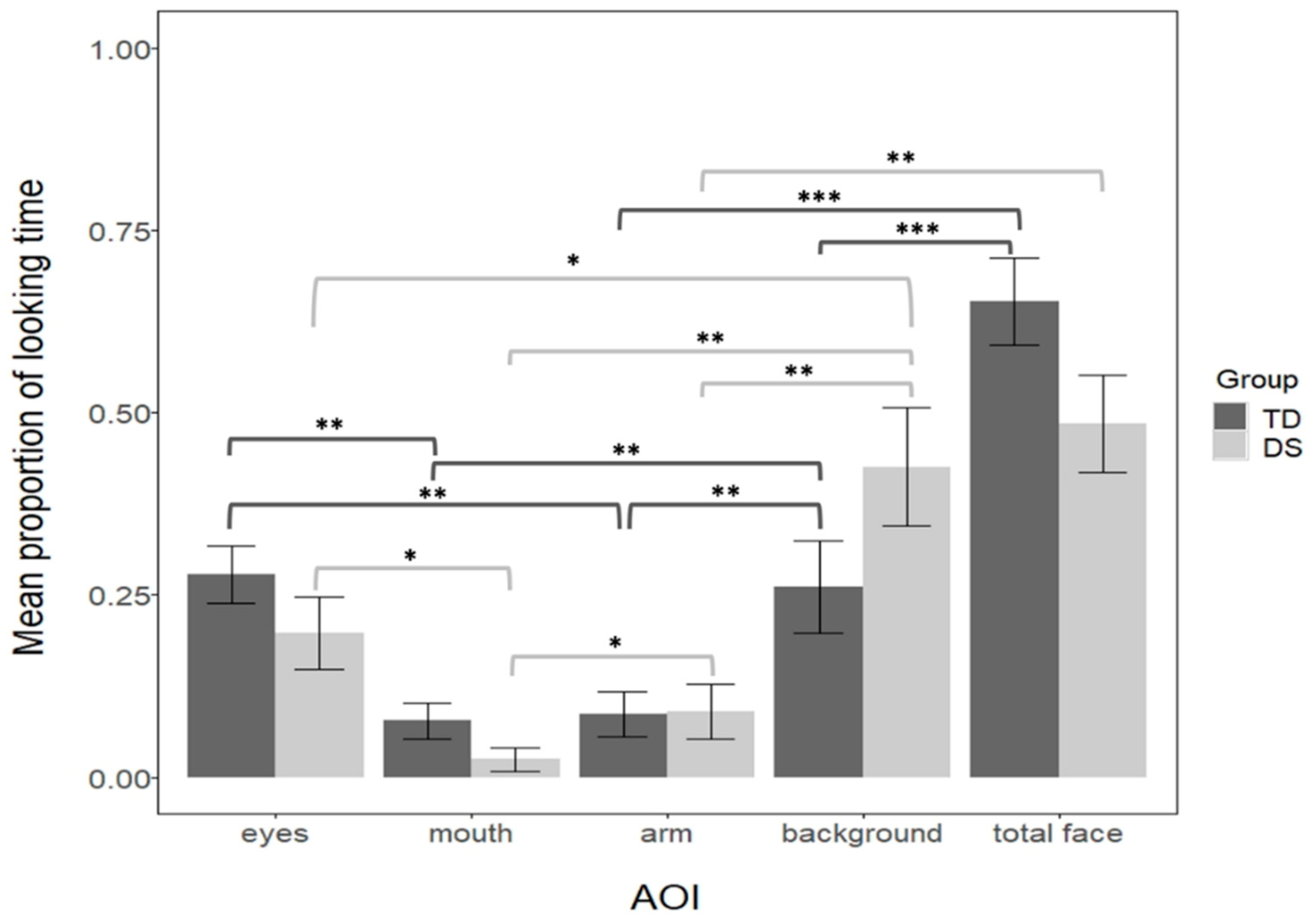 Brainsci 11 00939 g003
