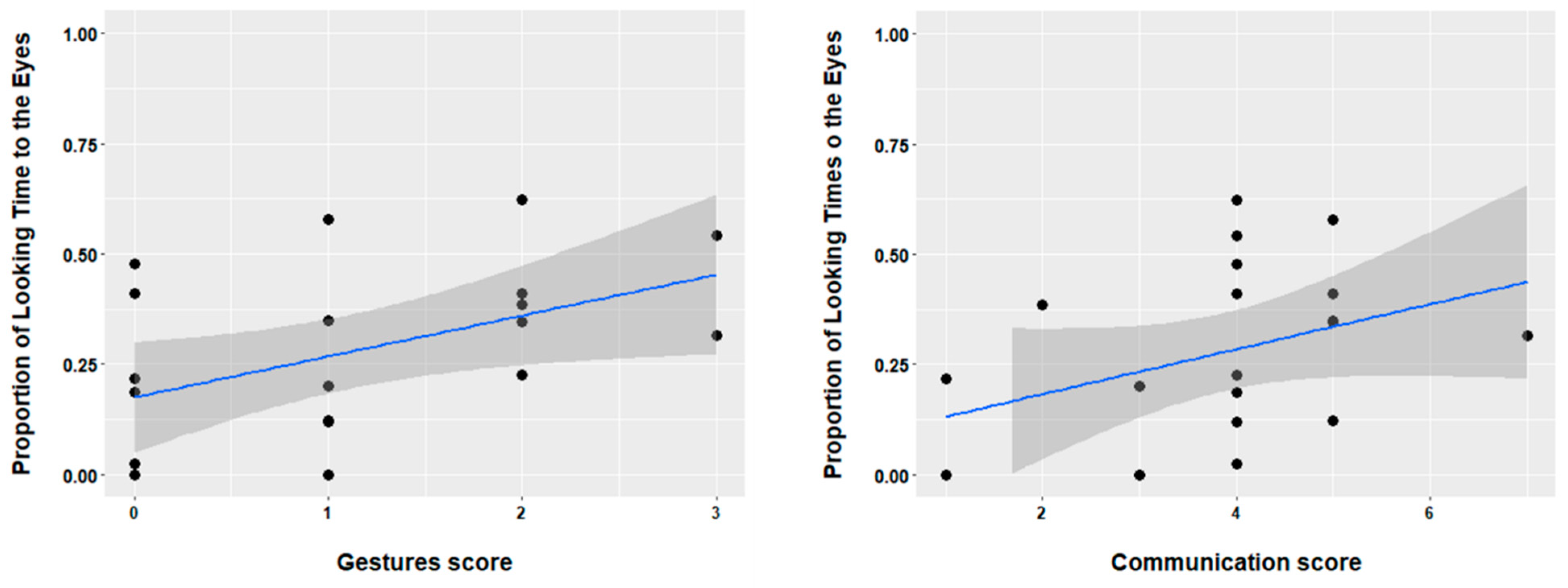 Brainsci 11 00939 g004
