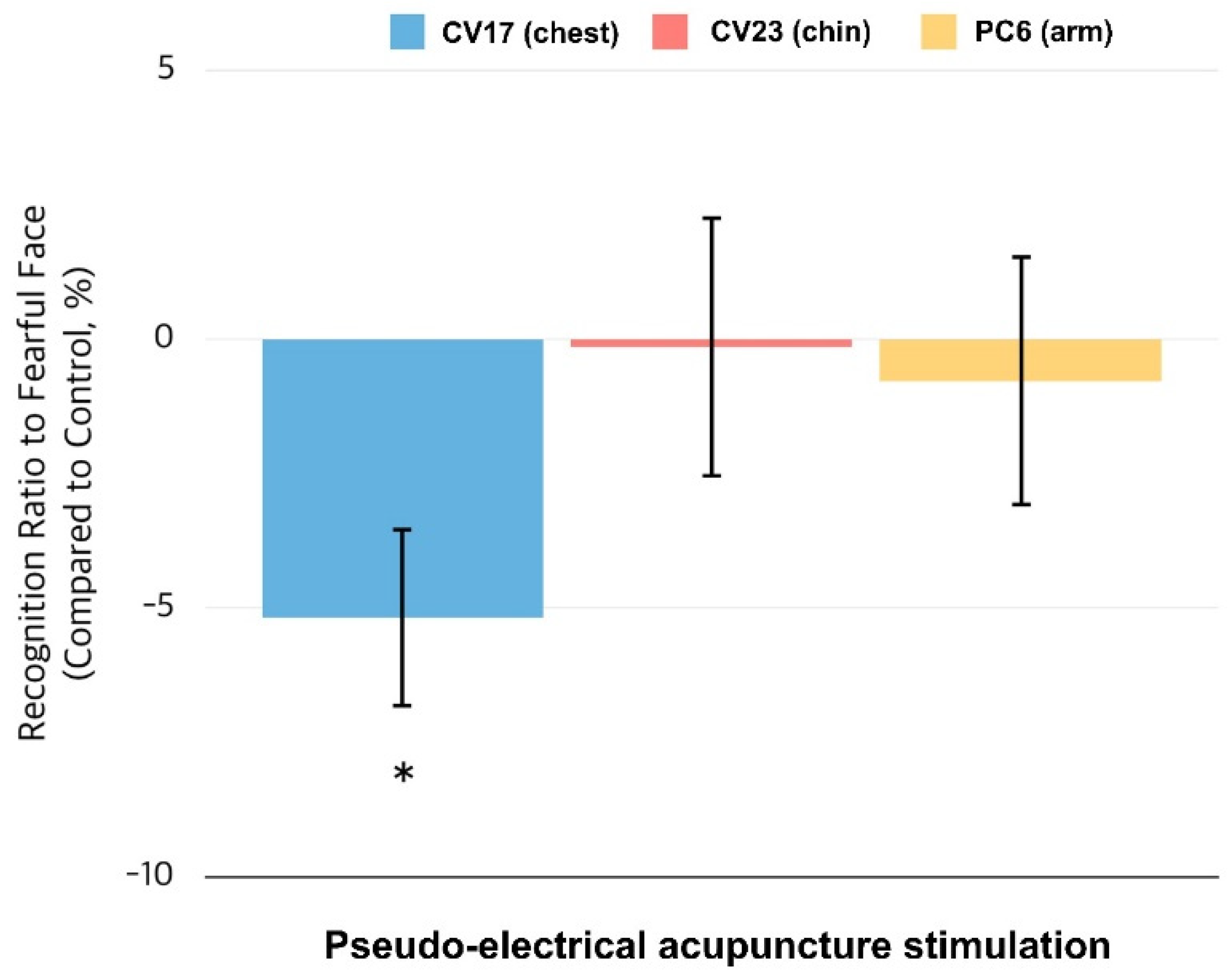 Brainsci 11 00946 g002 550