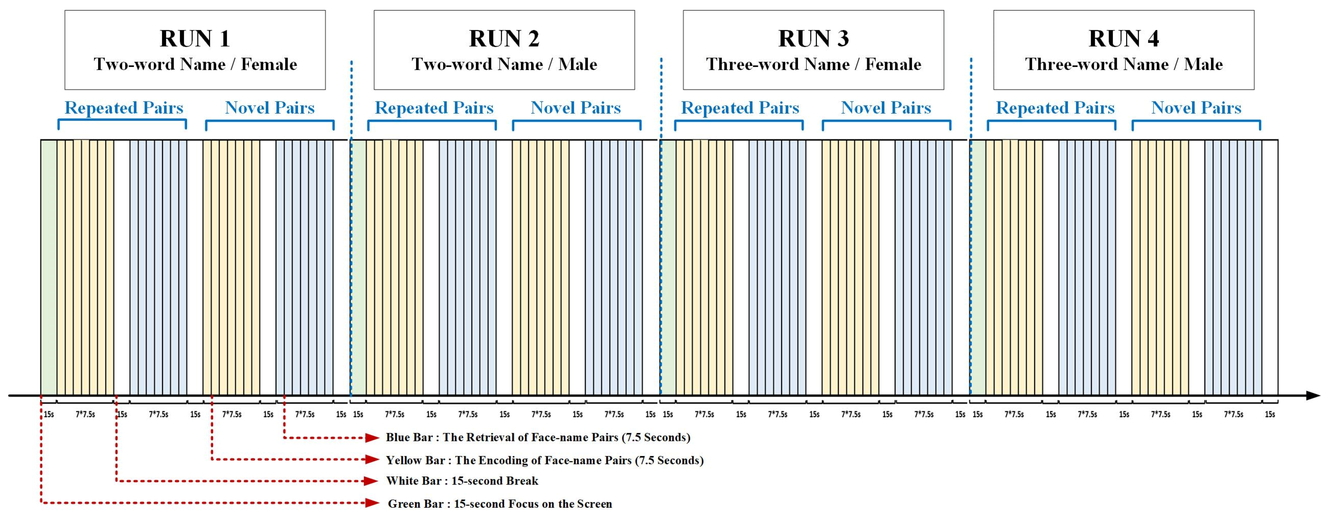 Brainsci 11 00951 g001