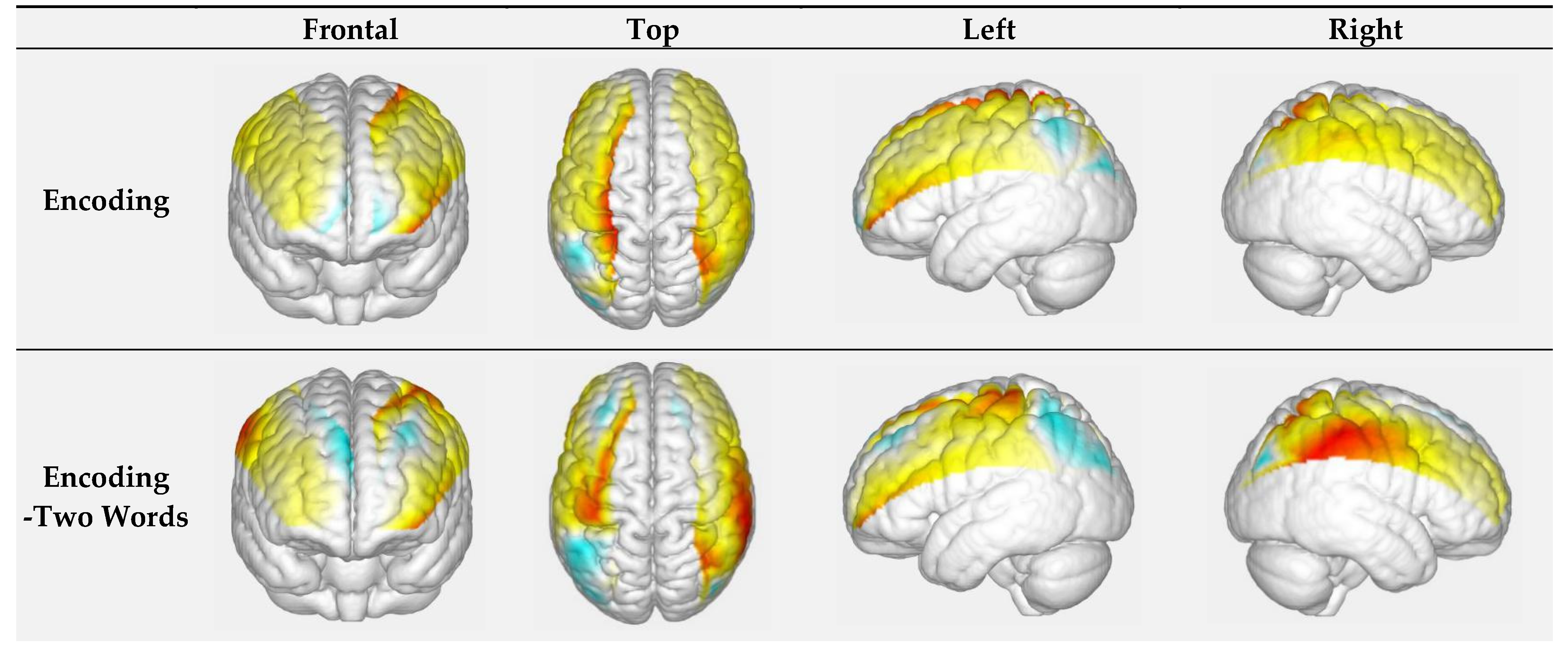 Brainsci 11 00951 g003a