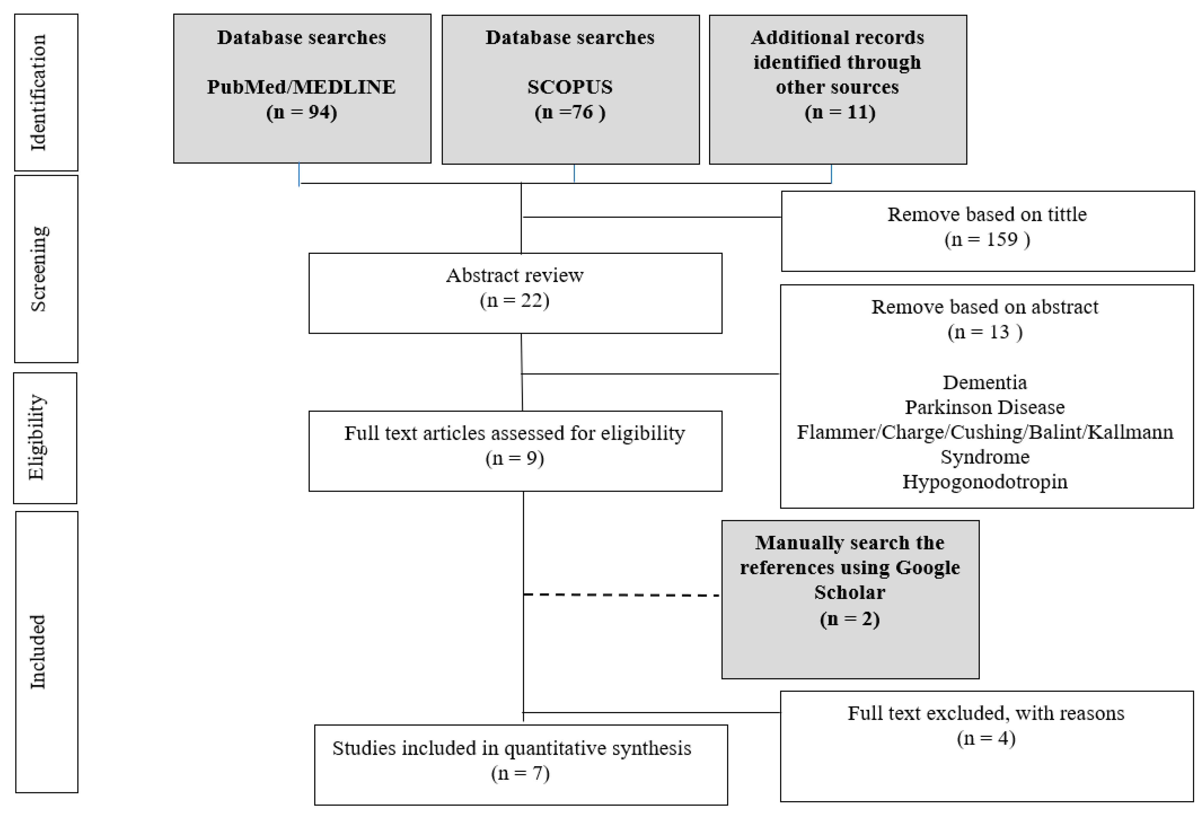 Brainsci 11 00952 g001 Brainsci 11 00952 g001
