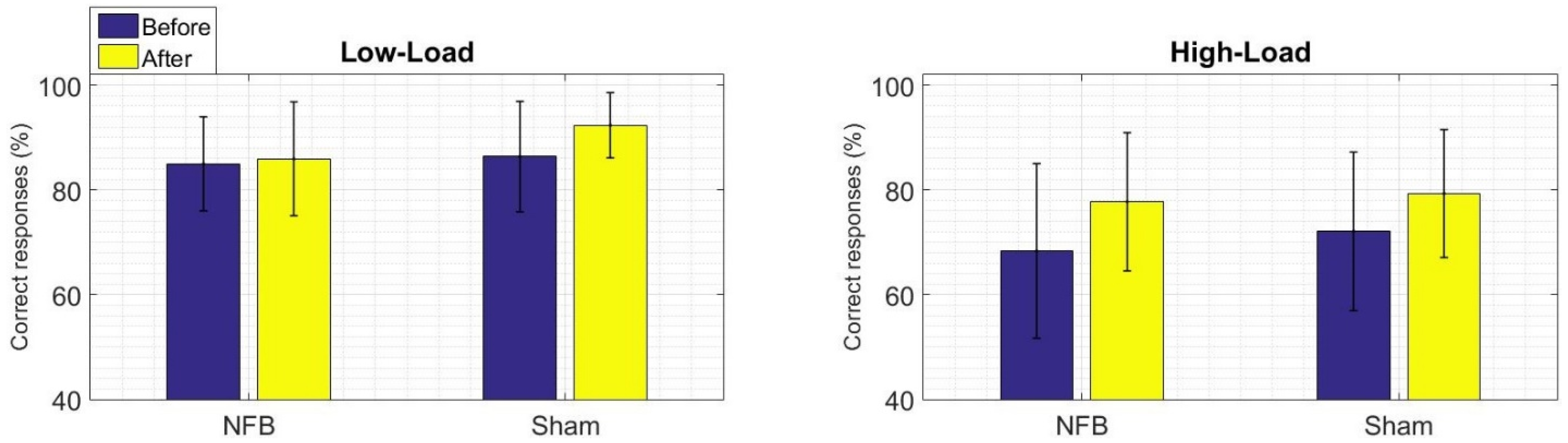 Brainsci 11 00957 g003 Brainsci 11 00957 g003