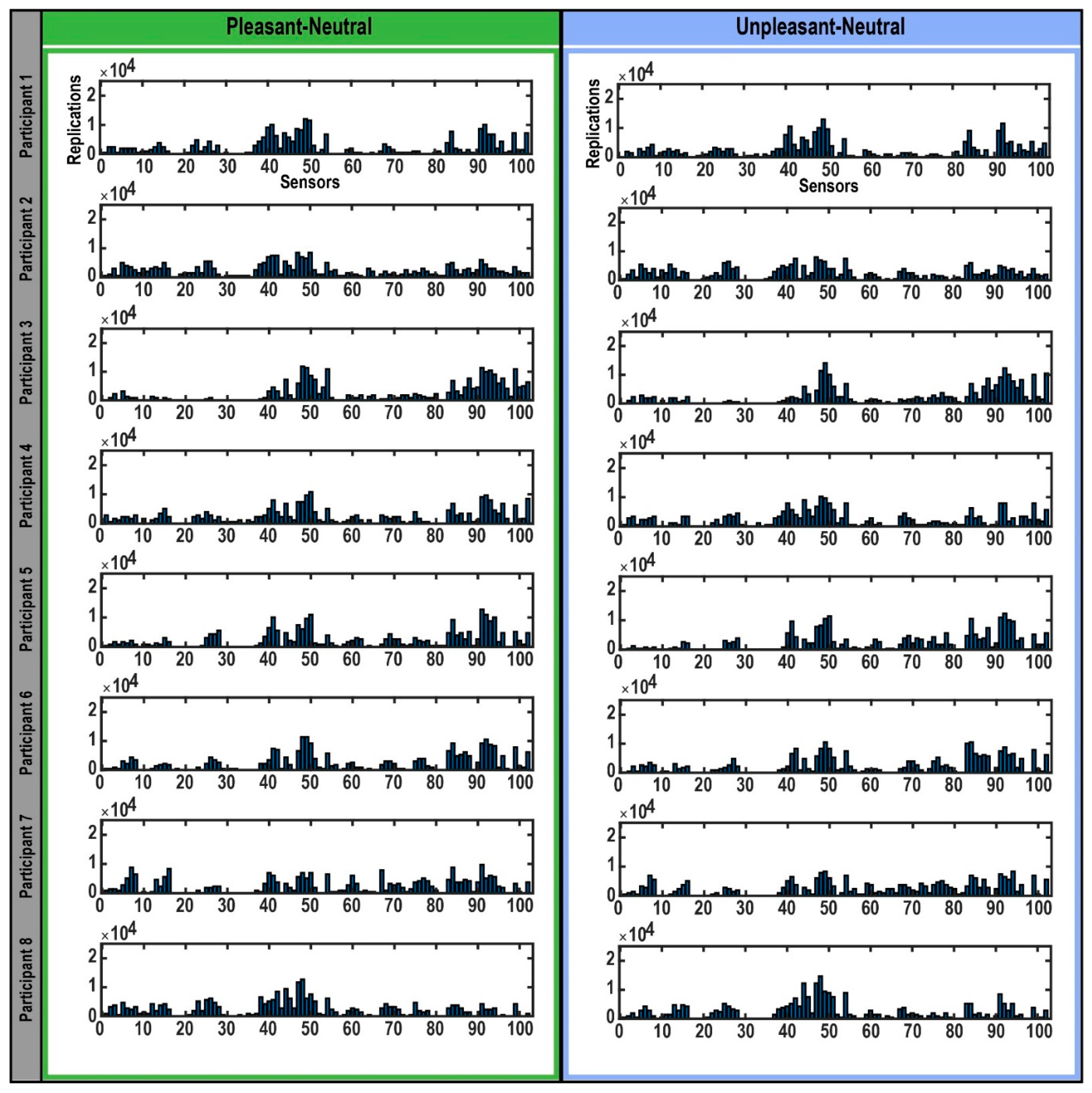 Brainsci 11 00960 g002a
