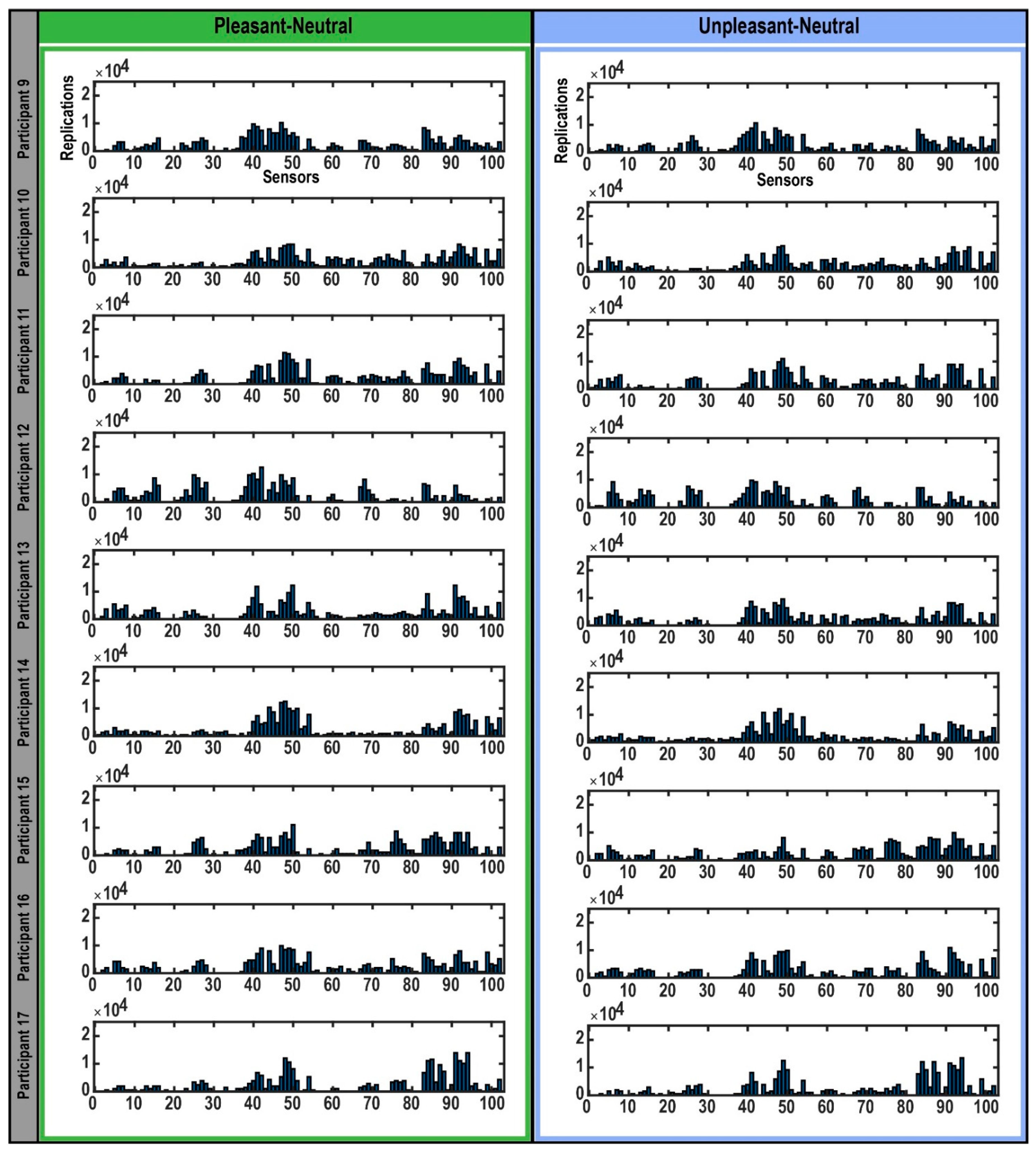Brainsci 11 00960 g002b