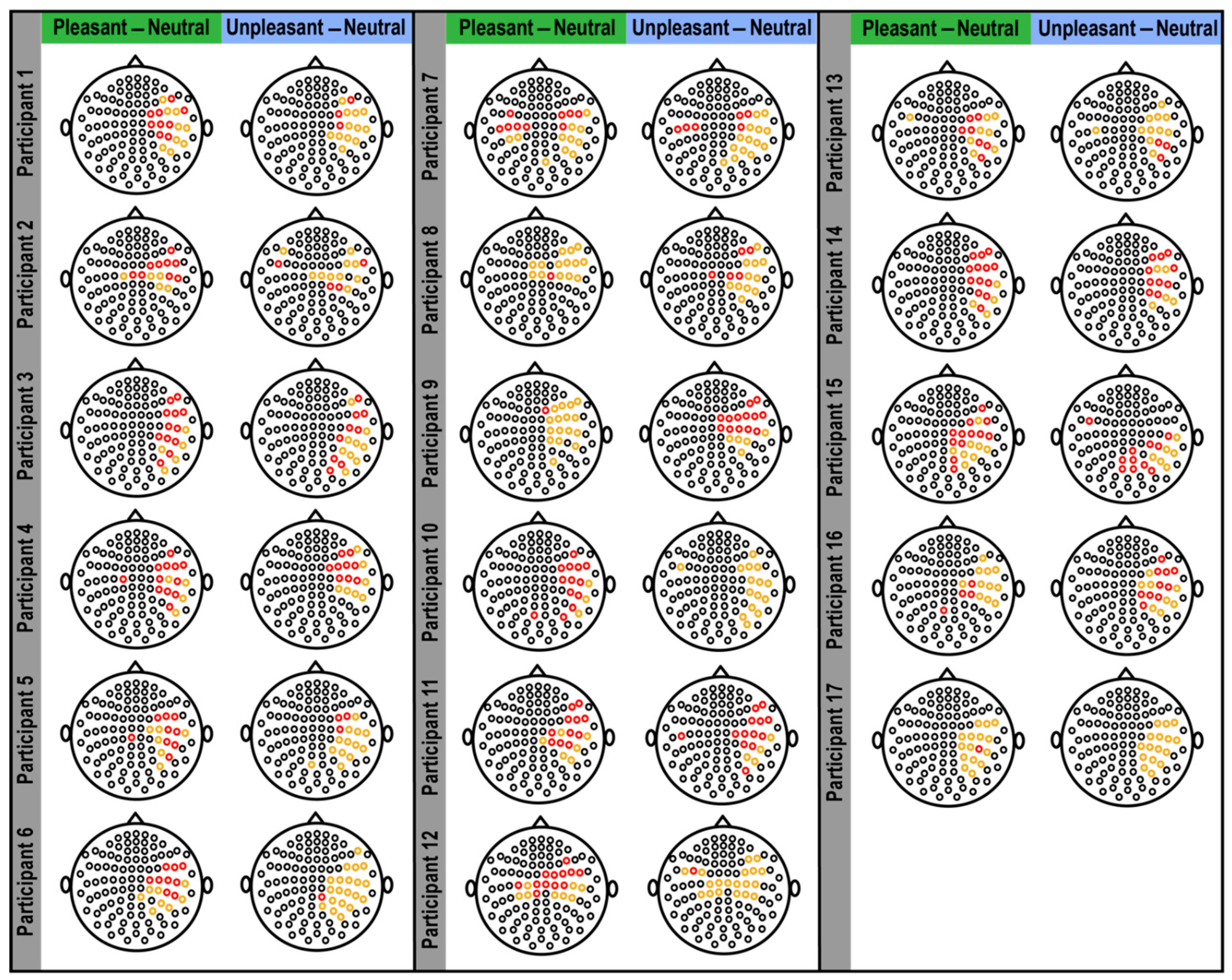 Brainsci 11 00960 g003