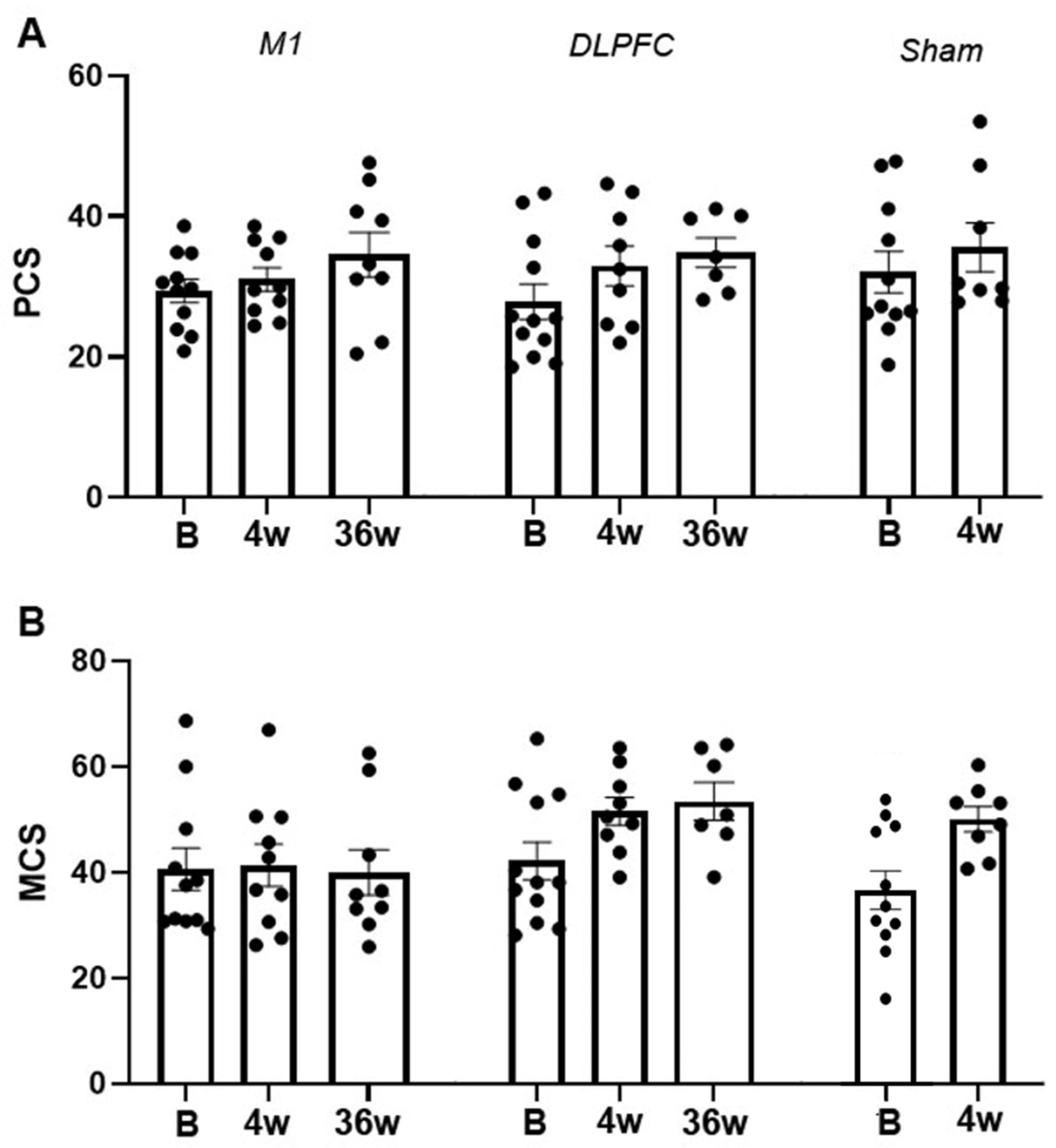 Brainsci 11 00961 g007 550