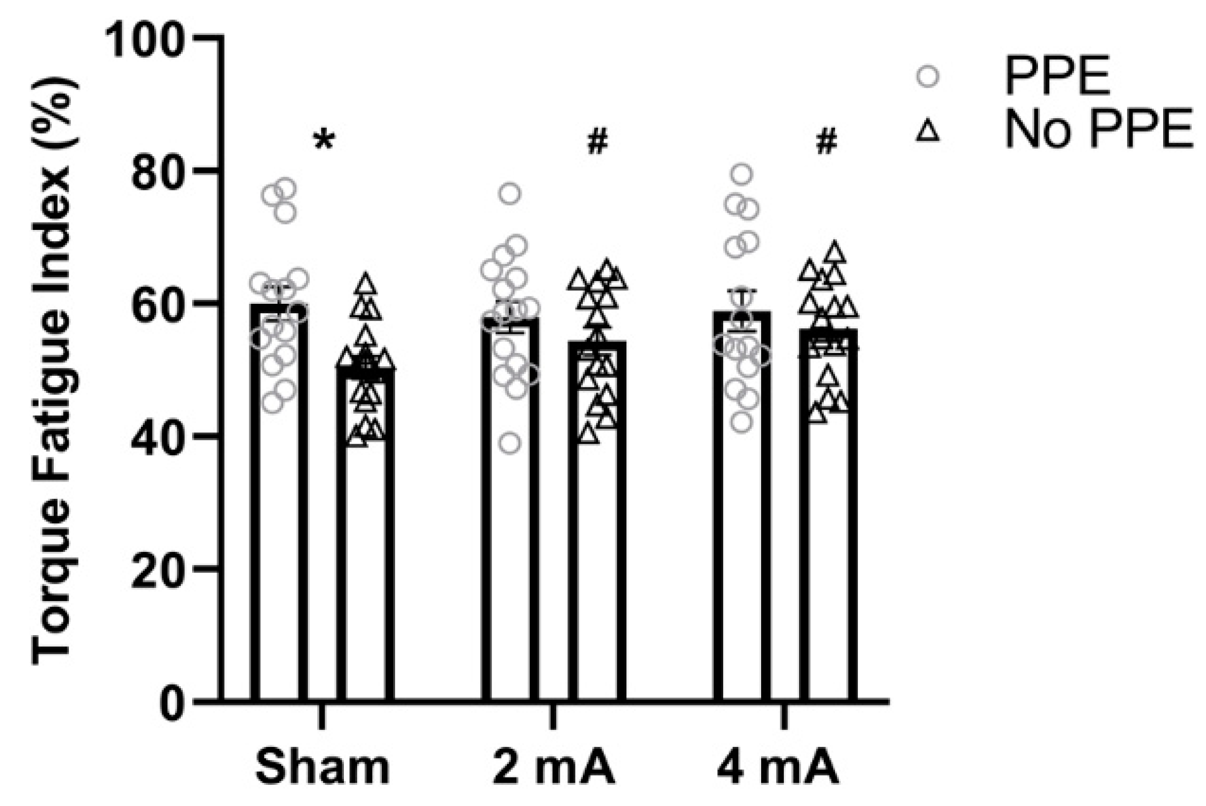 Brainsci 11 00962 g001 Brainsci 11 00962 g001