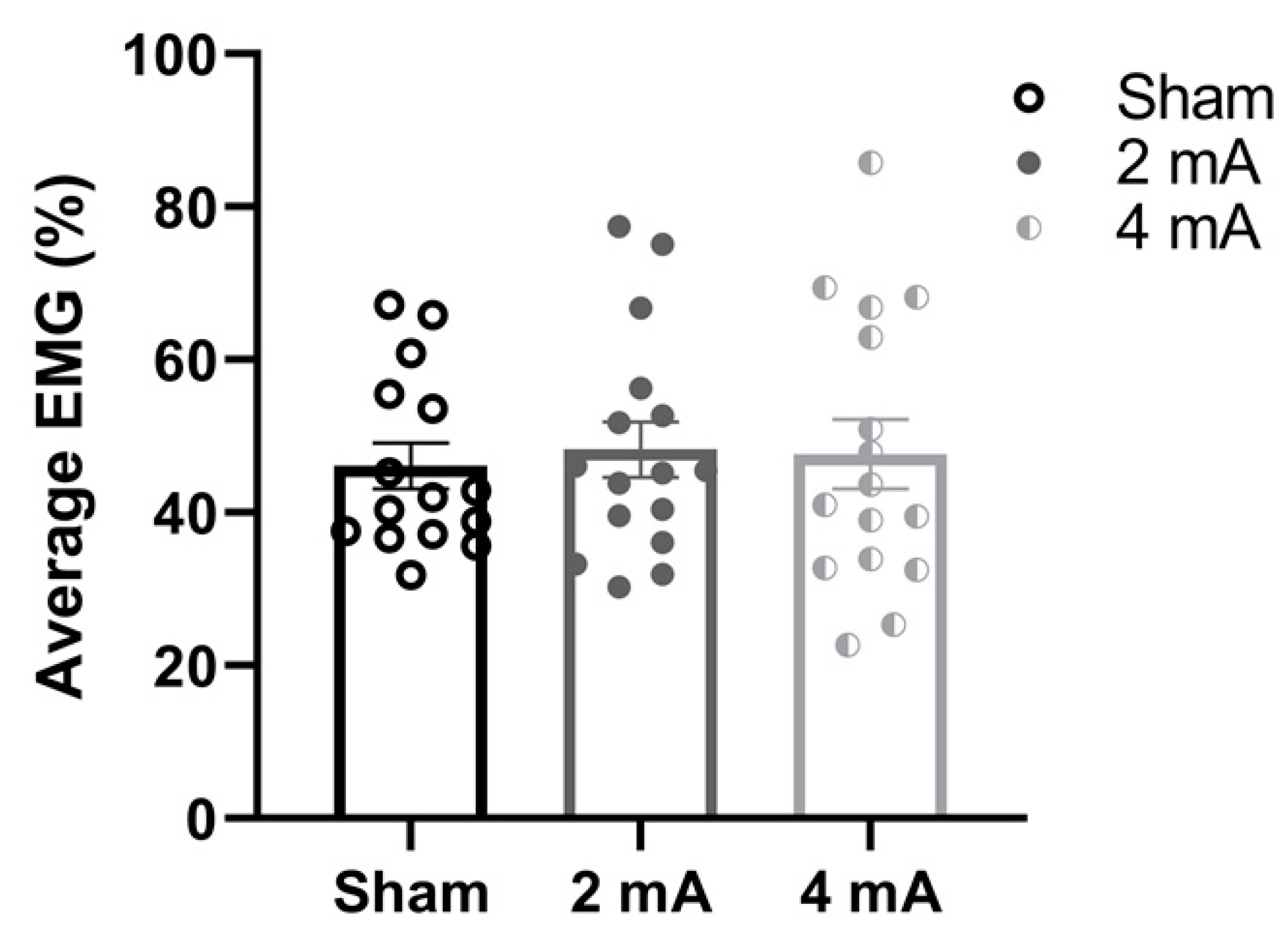 Brainsci 11 00962 g003 Brainsci 11 00962 g003