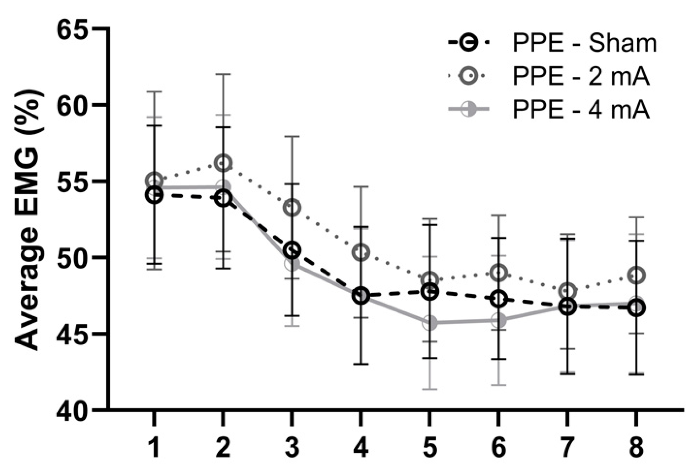 Brainsci 11 00962 g004 Brainsci 11 00962 g004