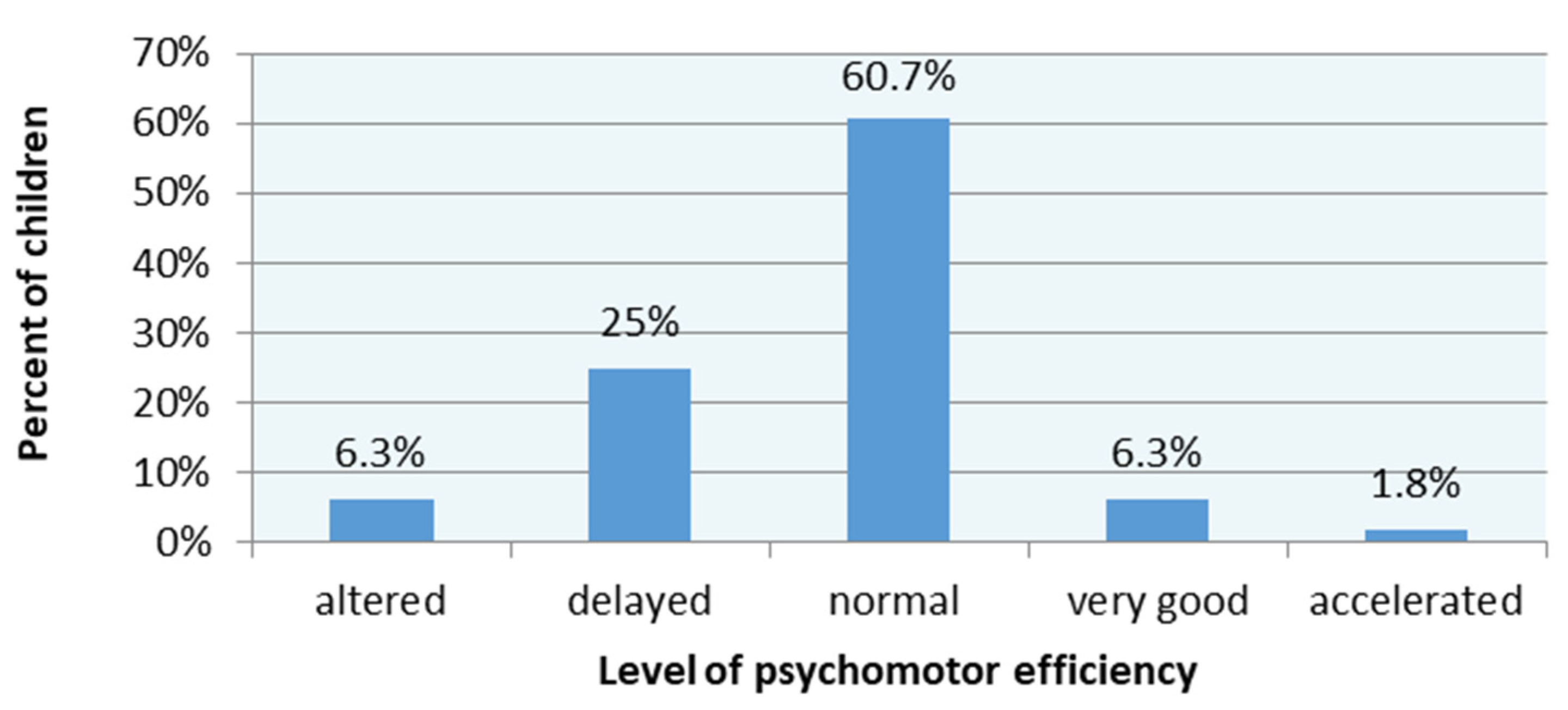 Brainsci 11 00967 g008 Brainsci 11 00967 g008