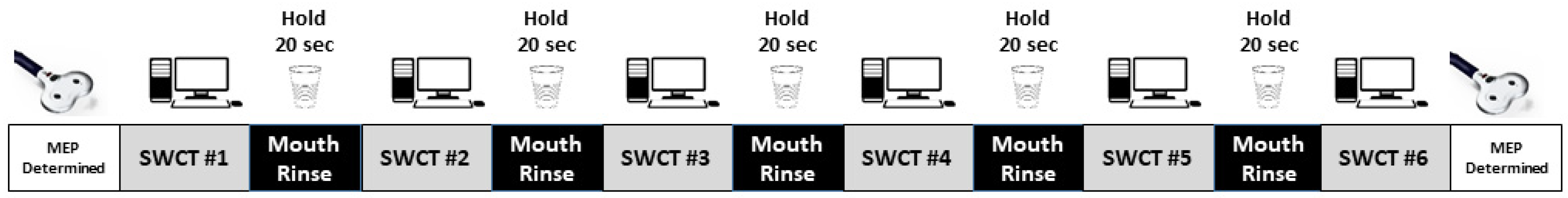 Brainsci 11 00972 g001 550