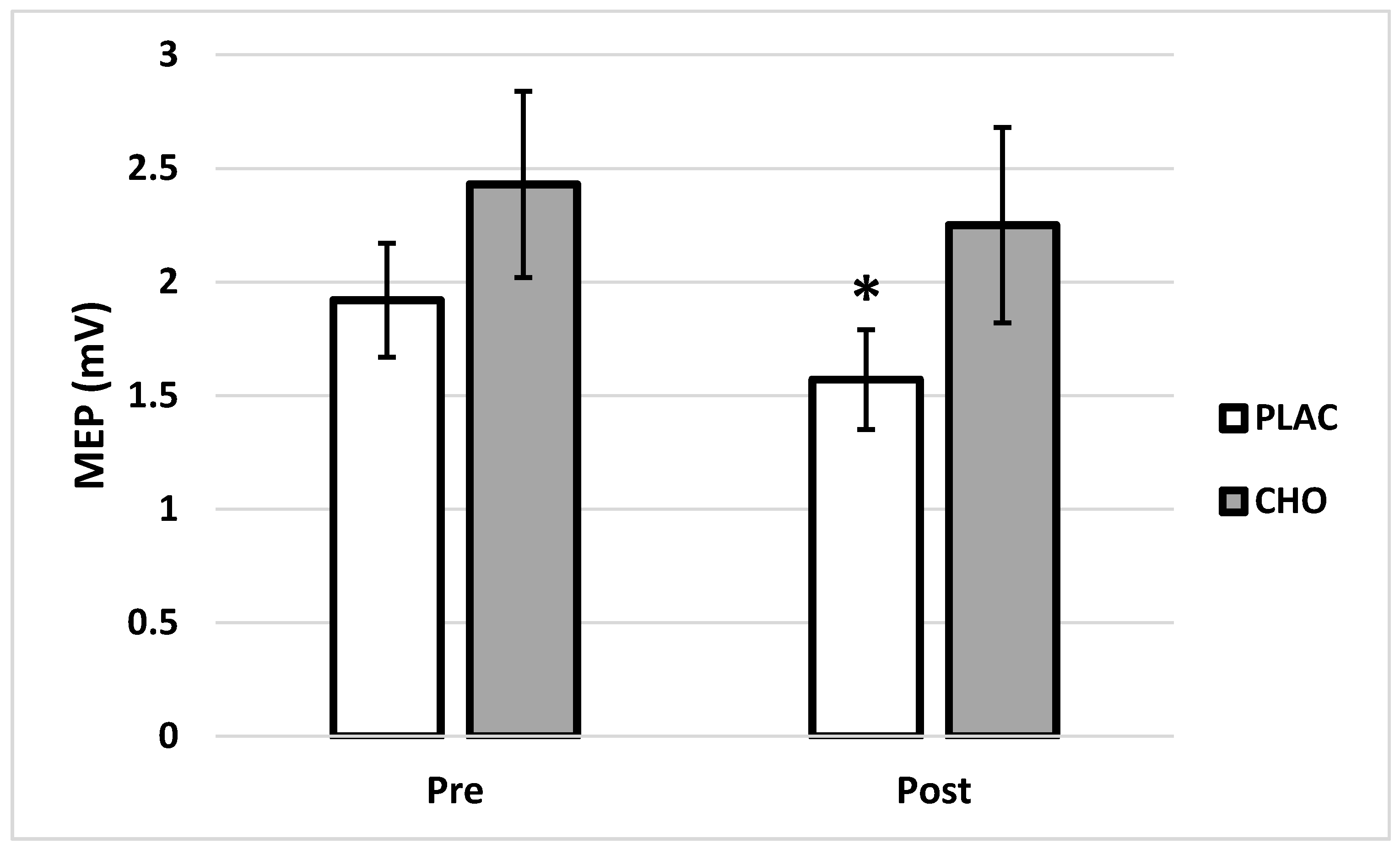 Brainsci 11 00972 g003 550