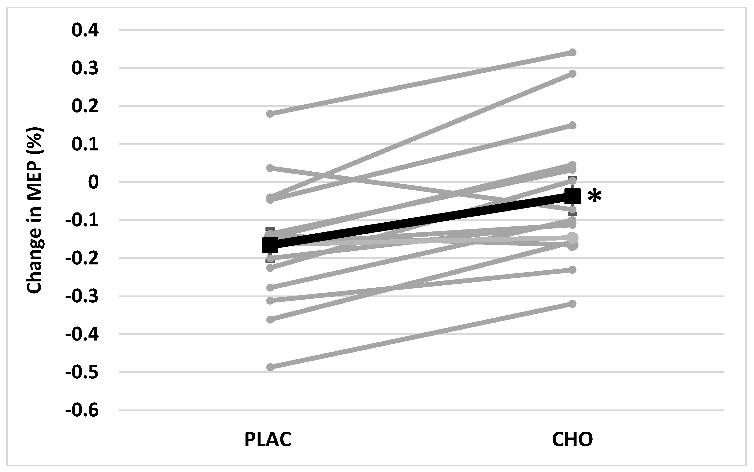Brainsci 11 00972 g004 550