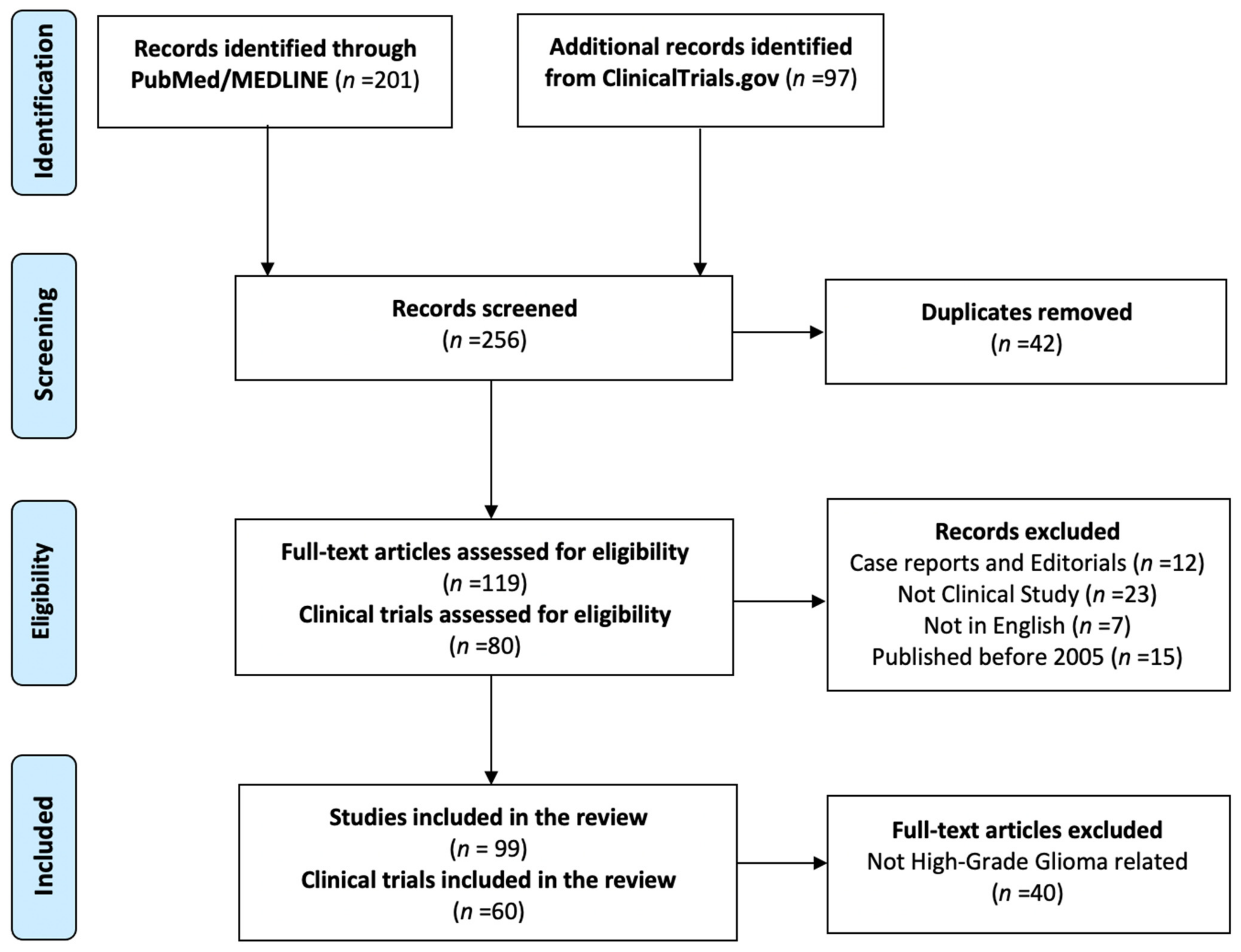 Brainsci 11 00976 g001 Brainsci 11 00976 g001
