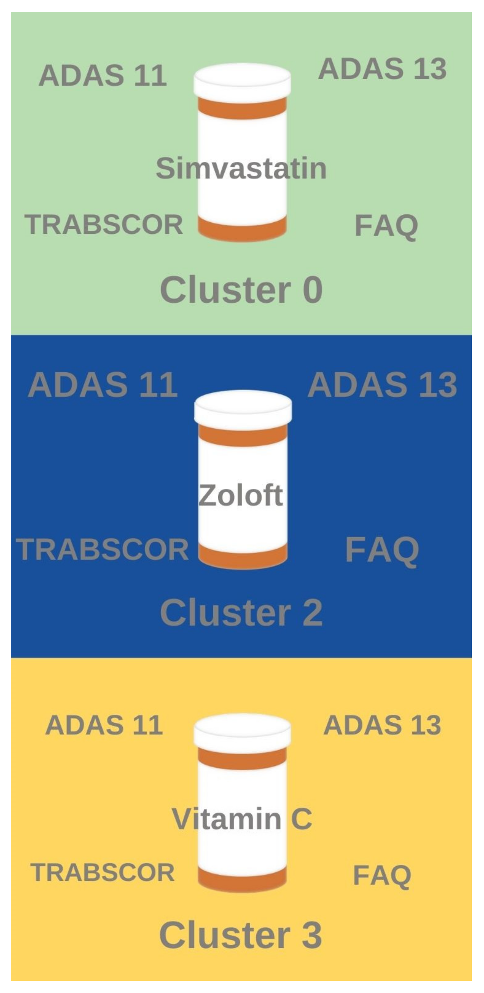 Brainsci 11 00977 g005
