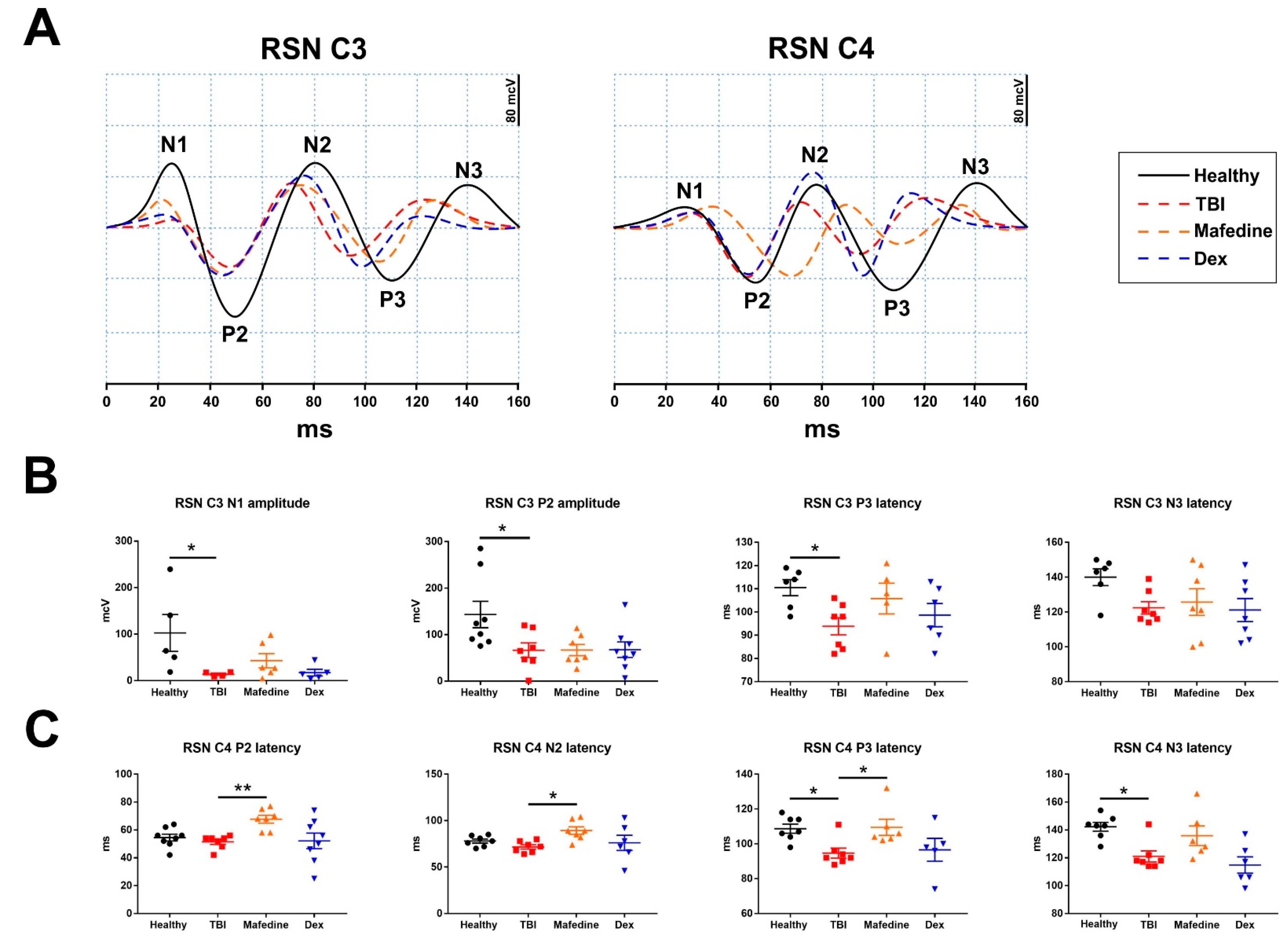 Brainsci 11 00981 g006 550