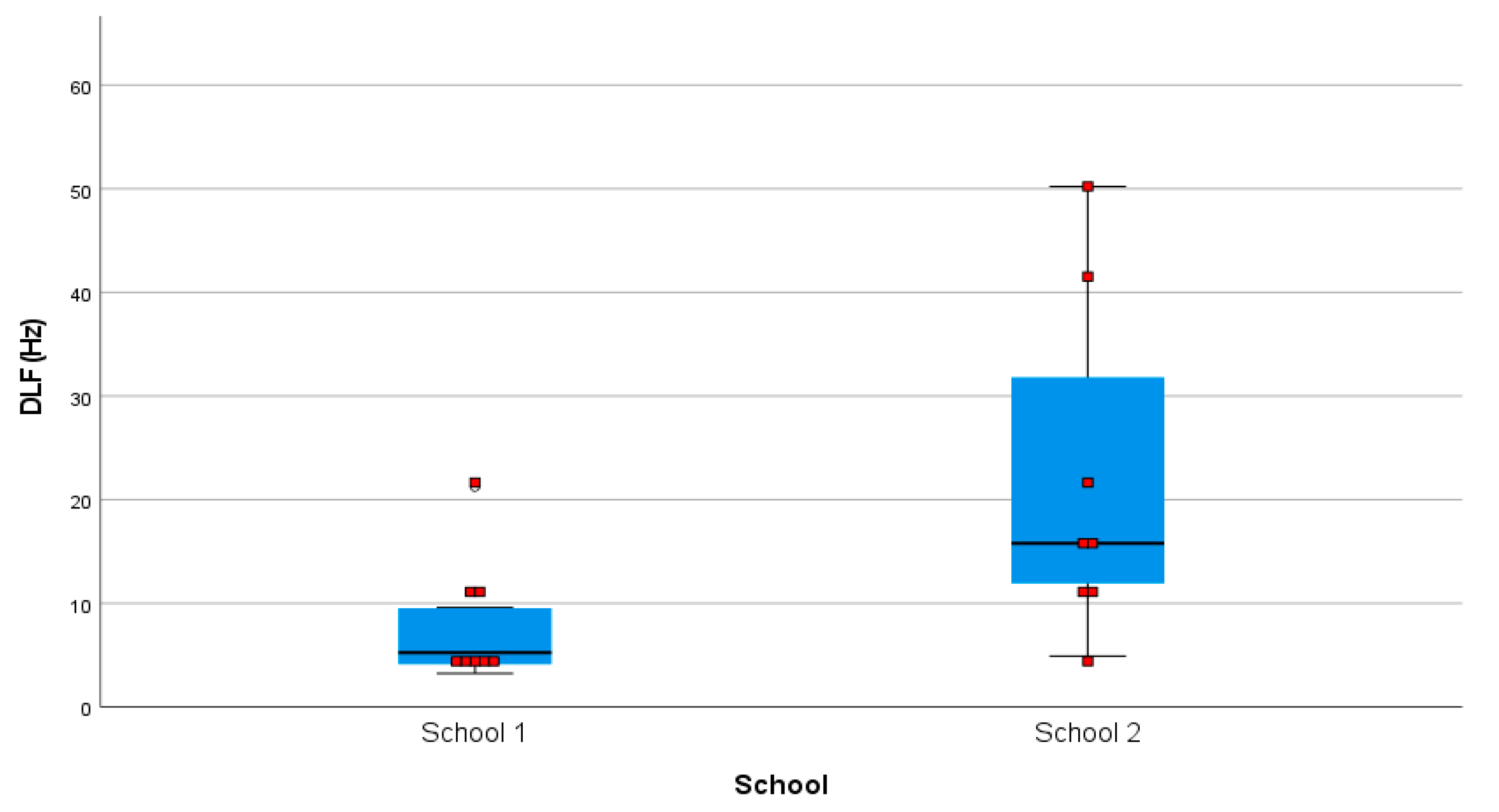 Brainsci 11 00982 g001