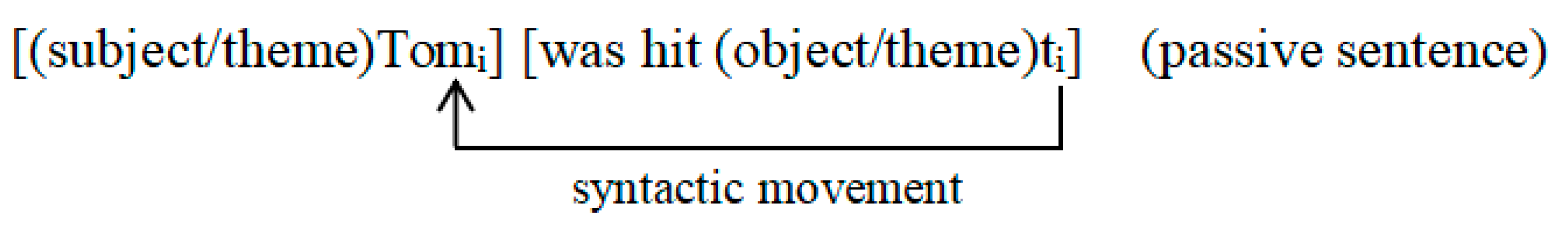 Brainsci 11 00983 g003 550