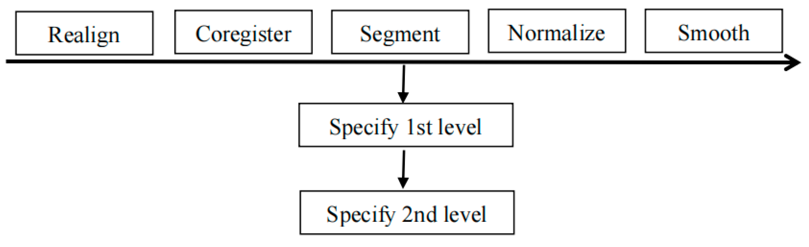 Brainsci 11 00983 g005 550
