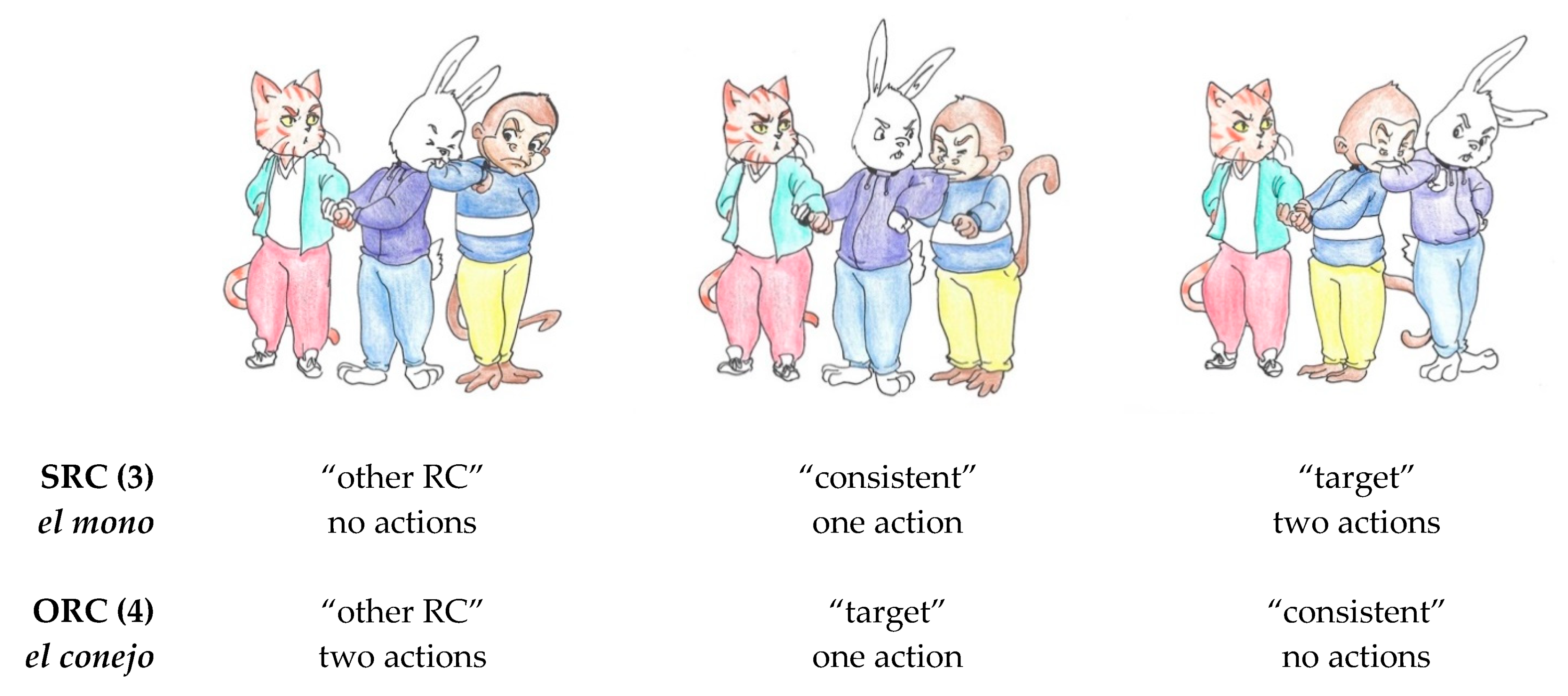 Brainsci 11 00989 g002