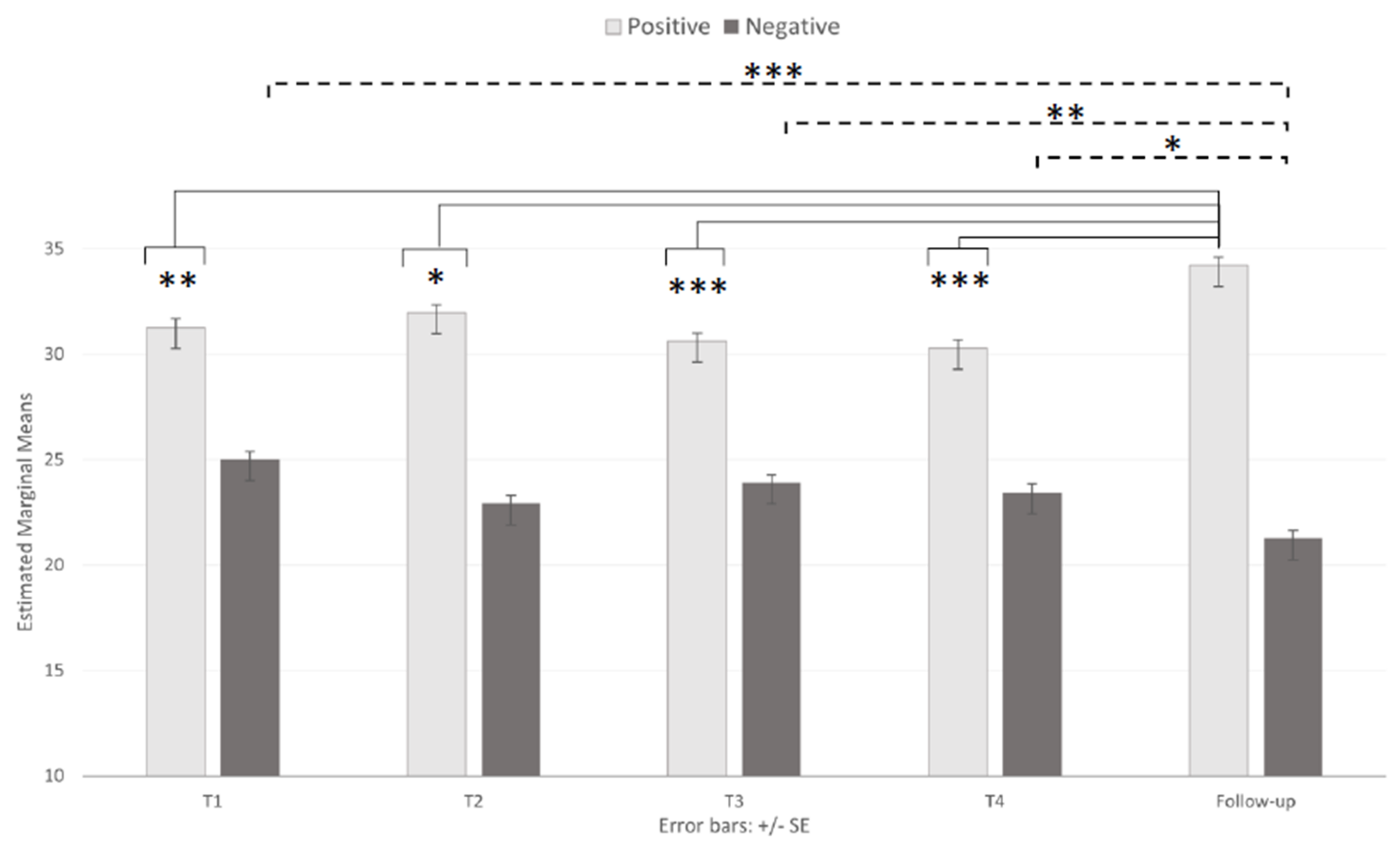 Brainsci 11 00993 g003 550