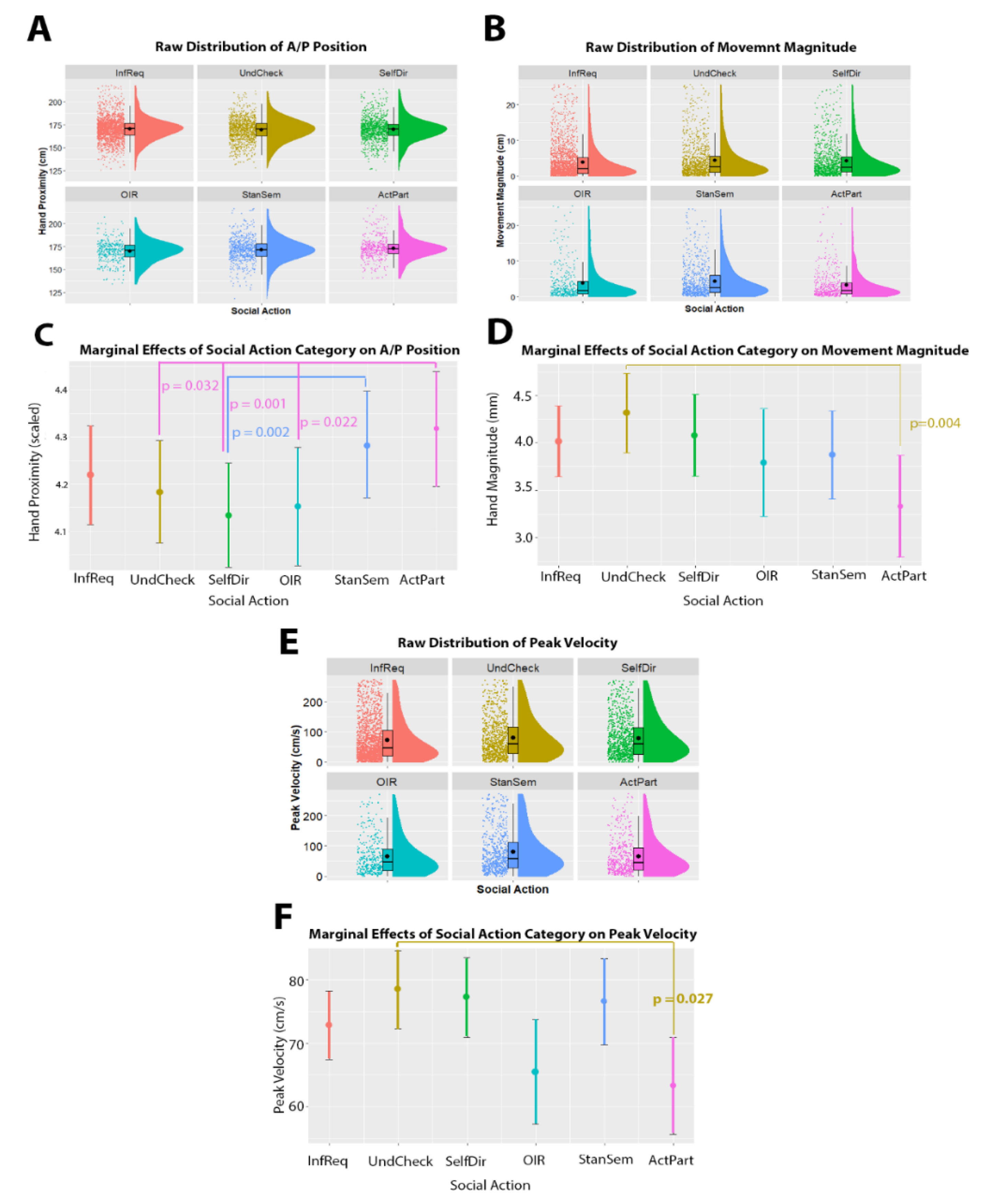 Brainsci 11 00996 g004