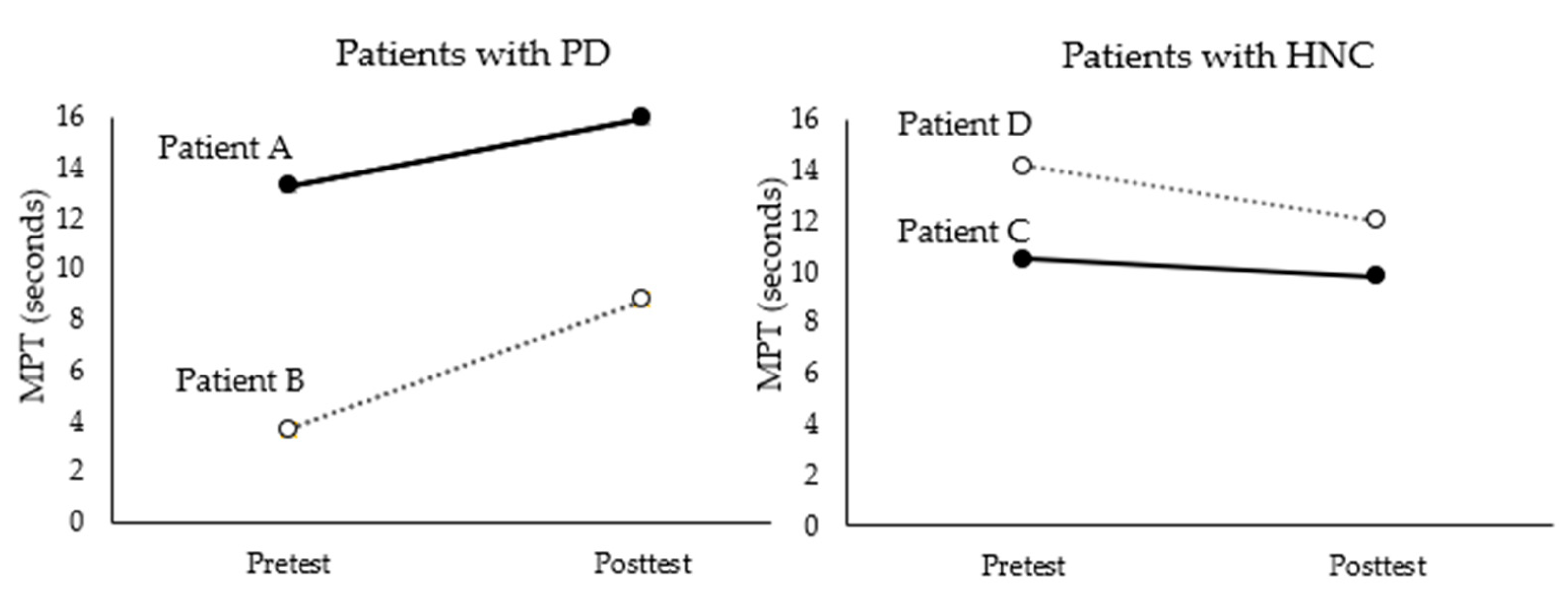Brainsci 11 00997 g001 550