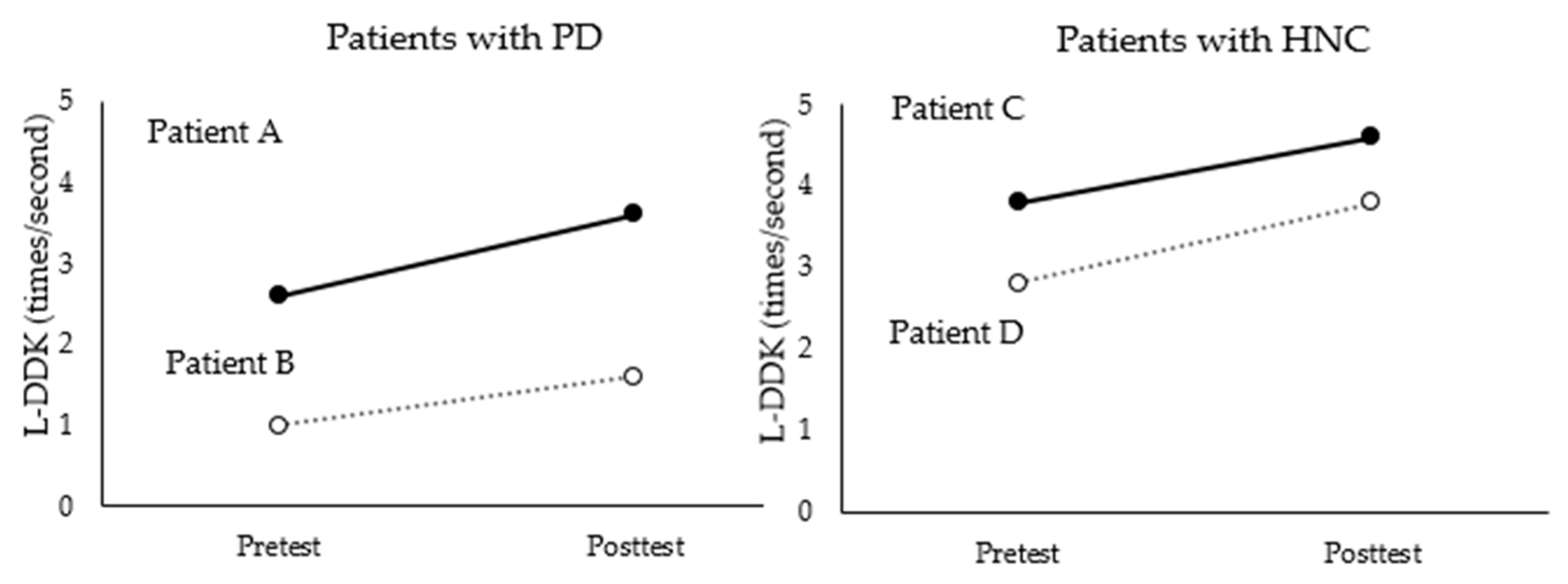 Brainsci 11 00997 g002 550