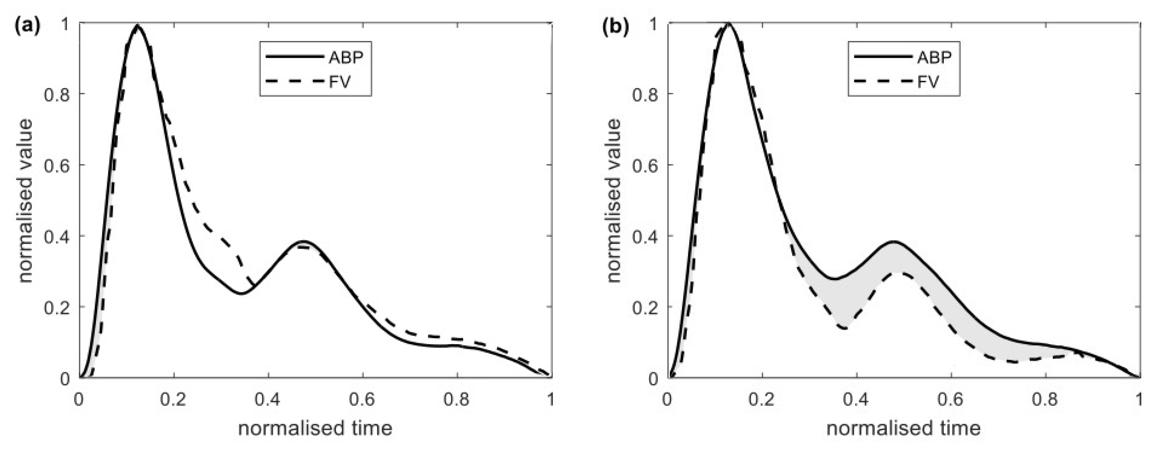 Brainsci 11 01000 g003 550