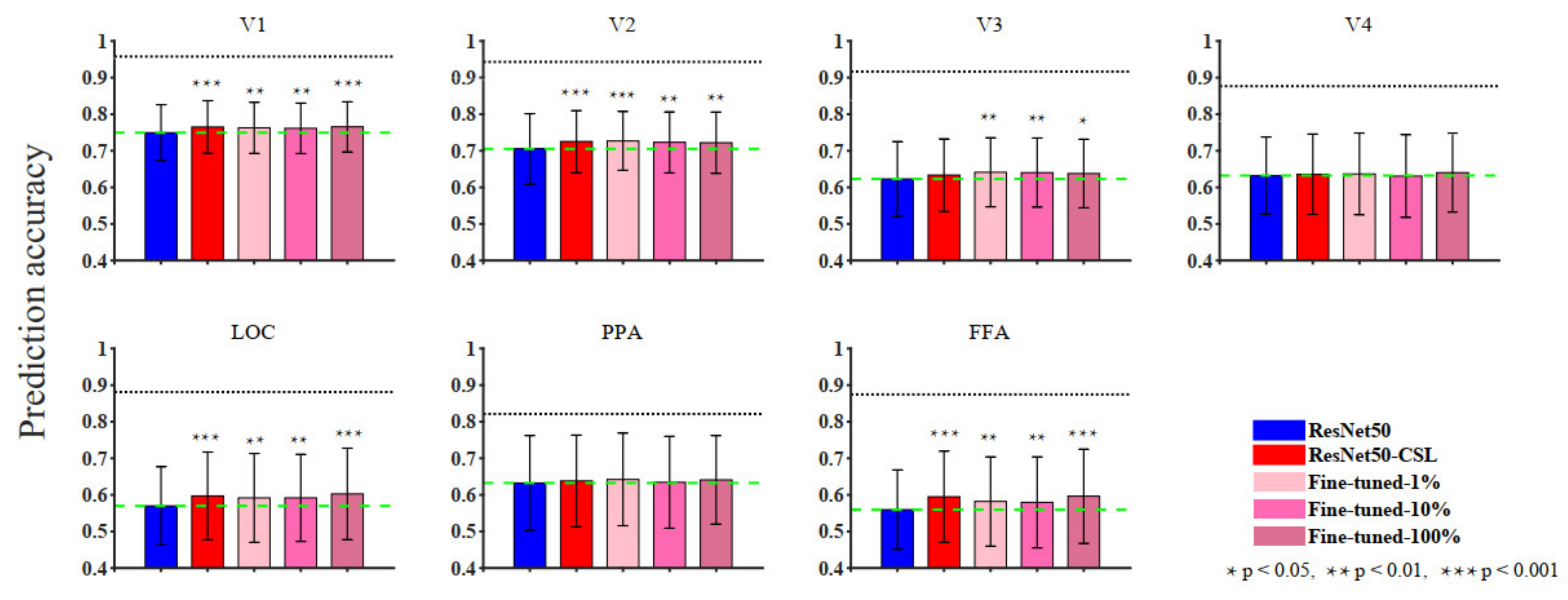 Brainsci 11 01004 g002