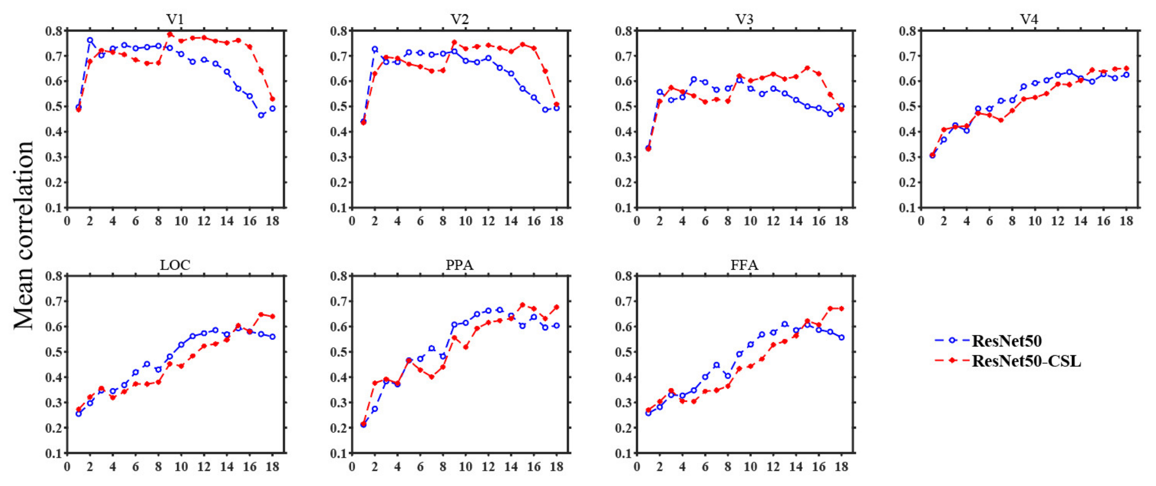 Brainsci 11 01004 g006
