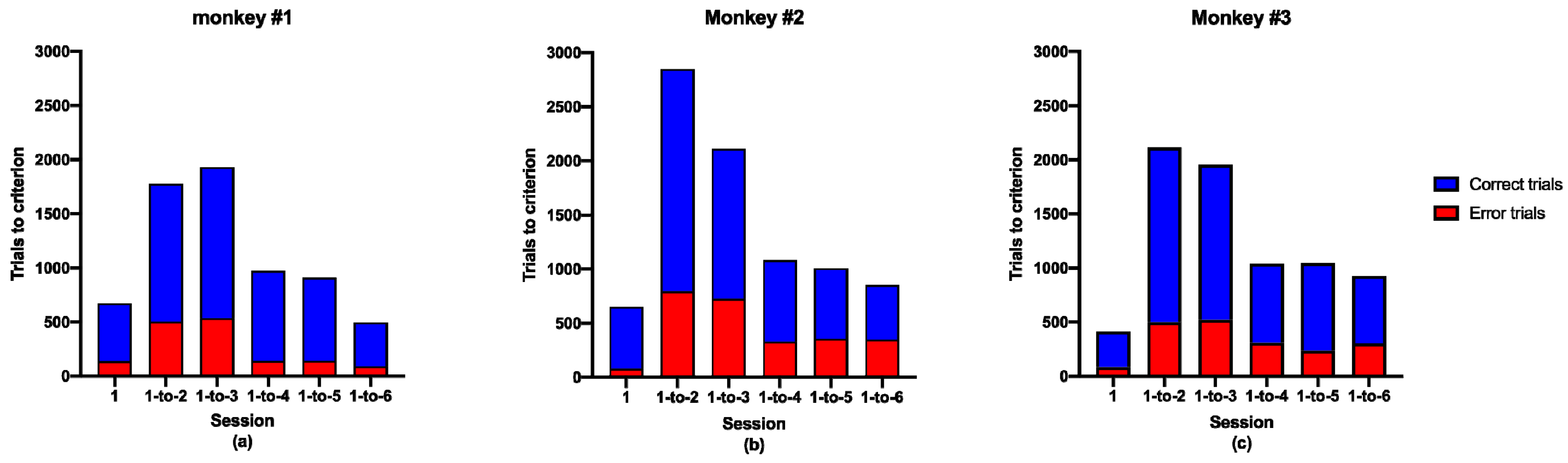 Brainsci 11 01011 g003 550