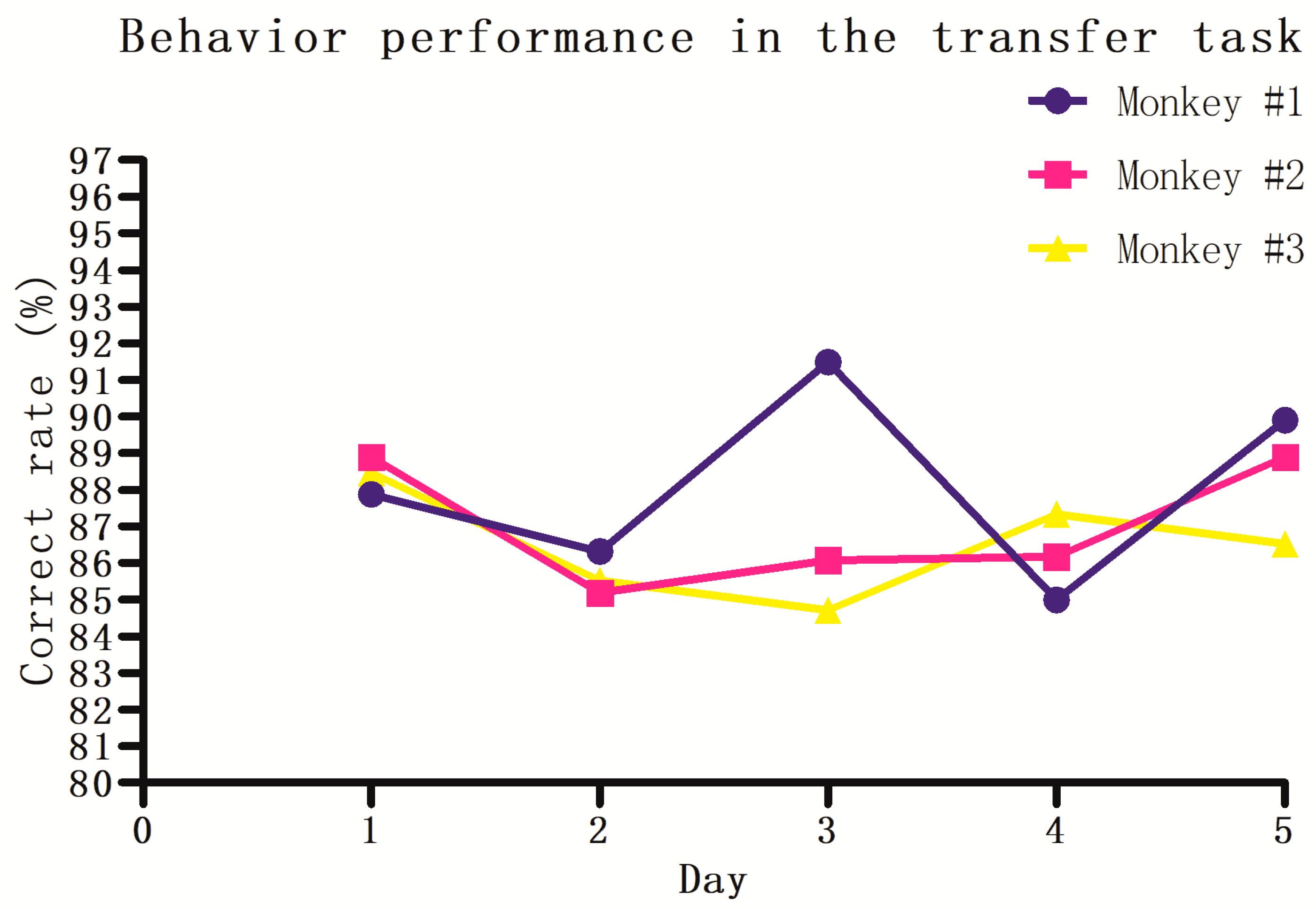 Brainsci 11 01011 g004 550