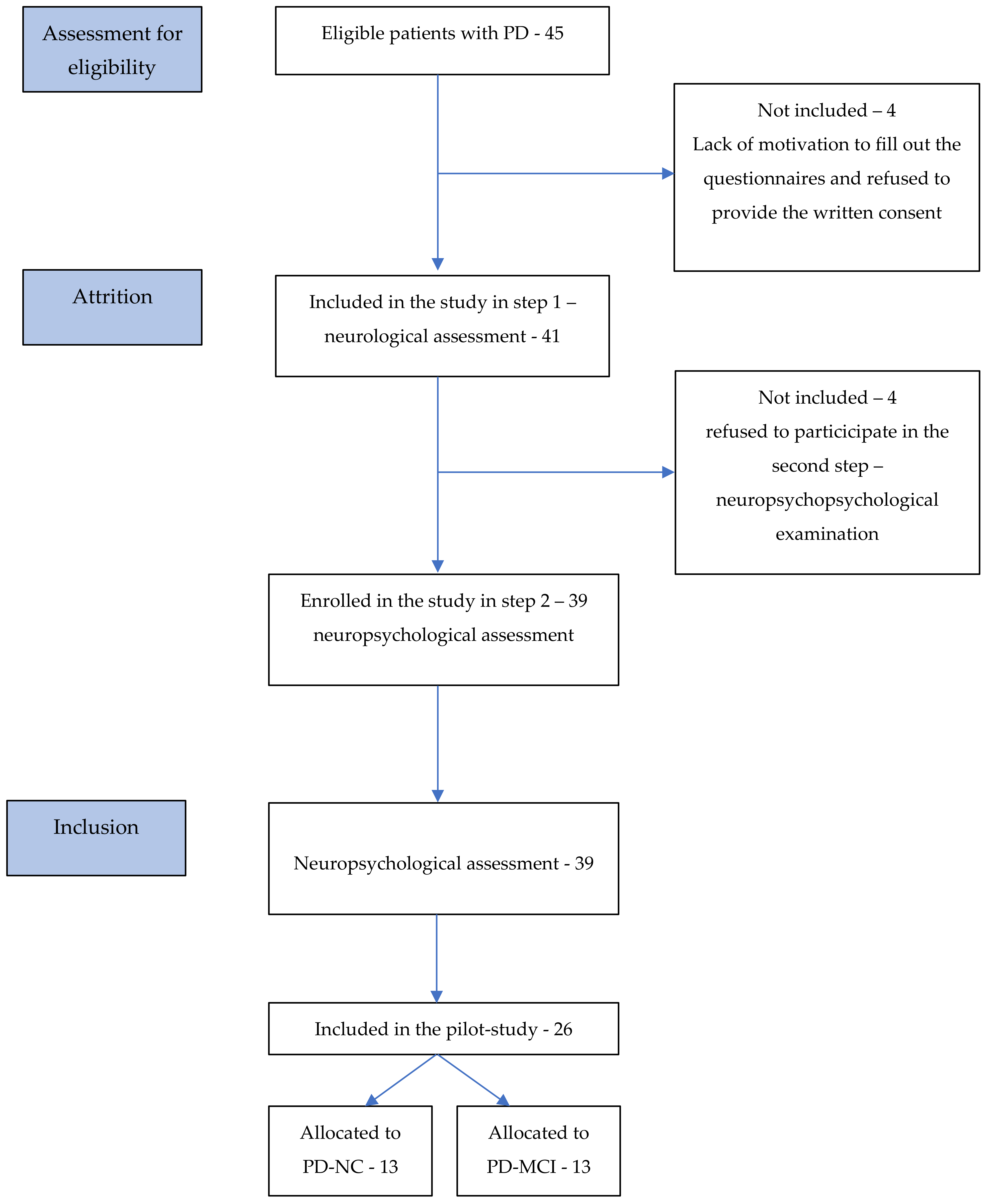 Brainsci 11 01013 g001 550