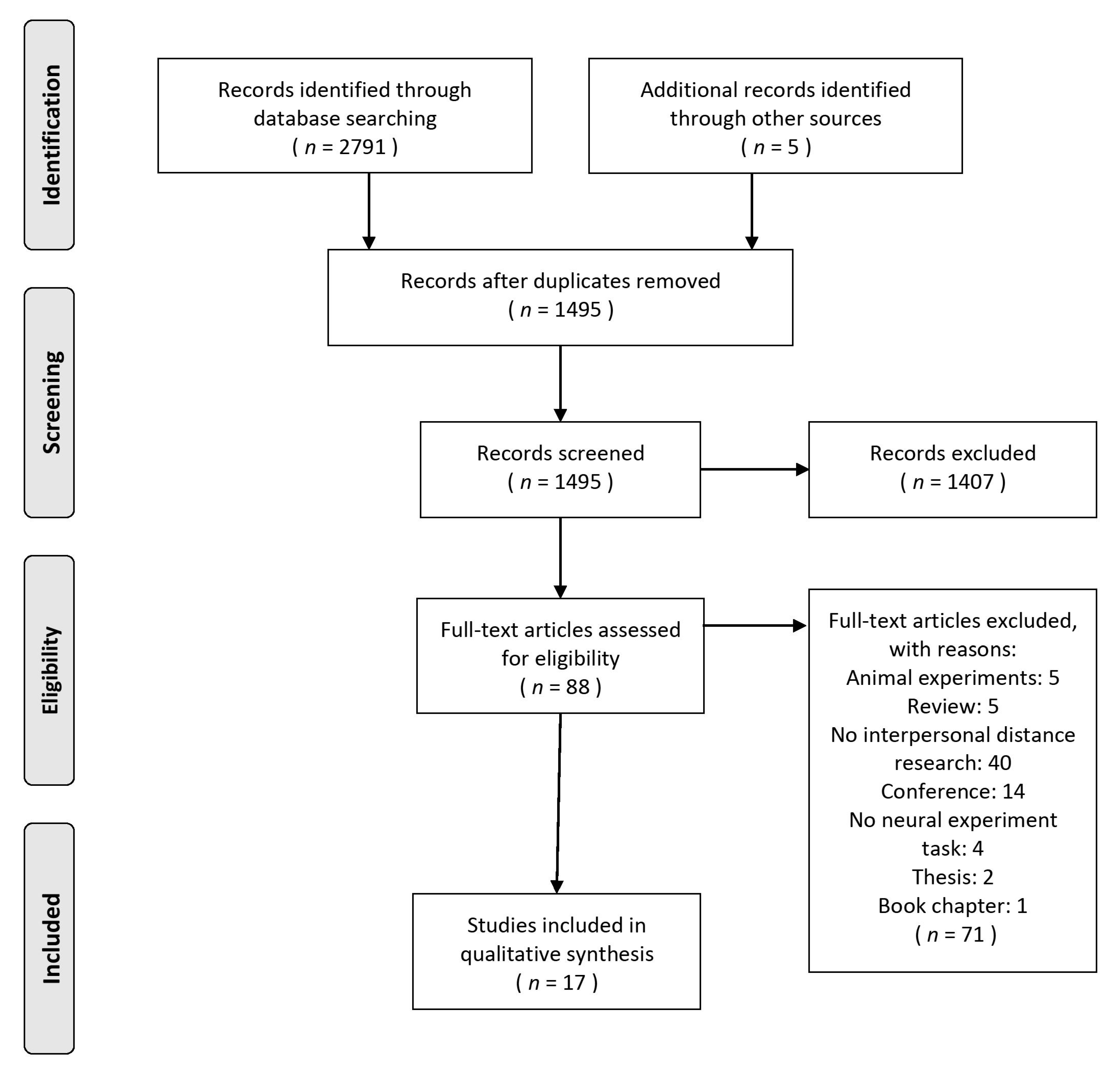 Brainsci 11 01015 g001