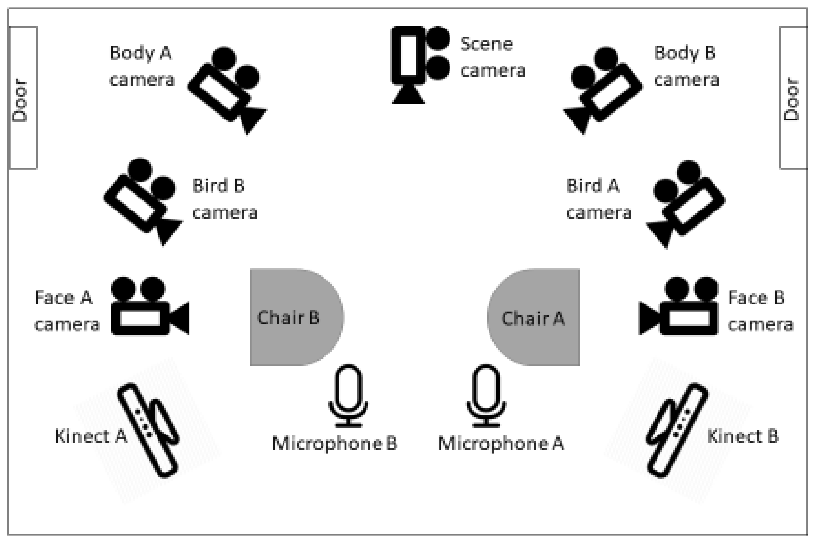 Brainsci 11 01017 g0a1 Brainsci 11 01017 g0a1