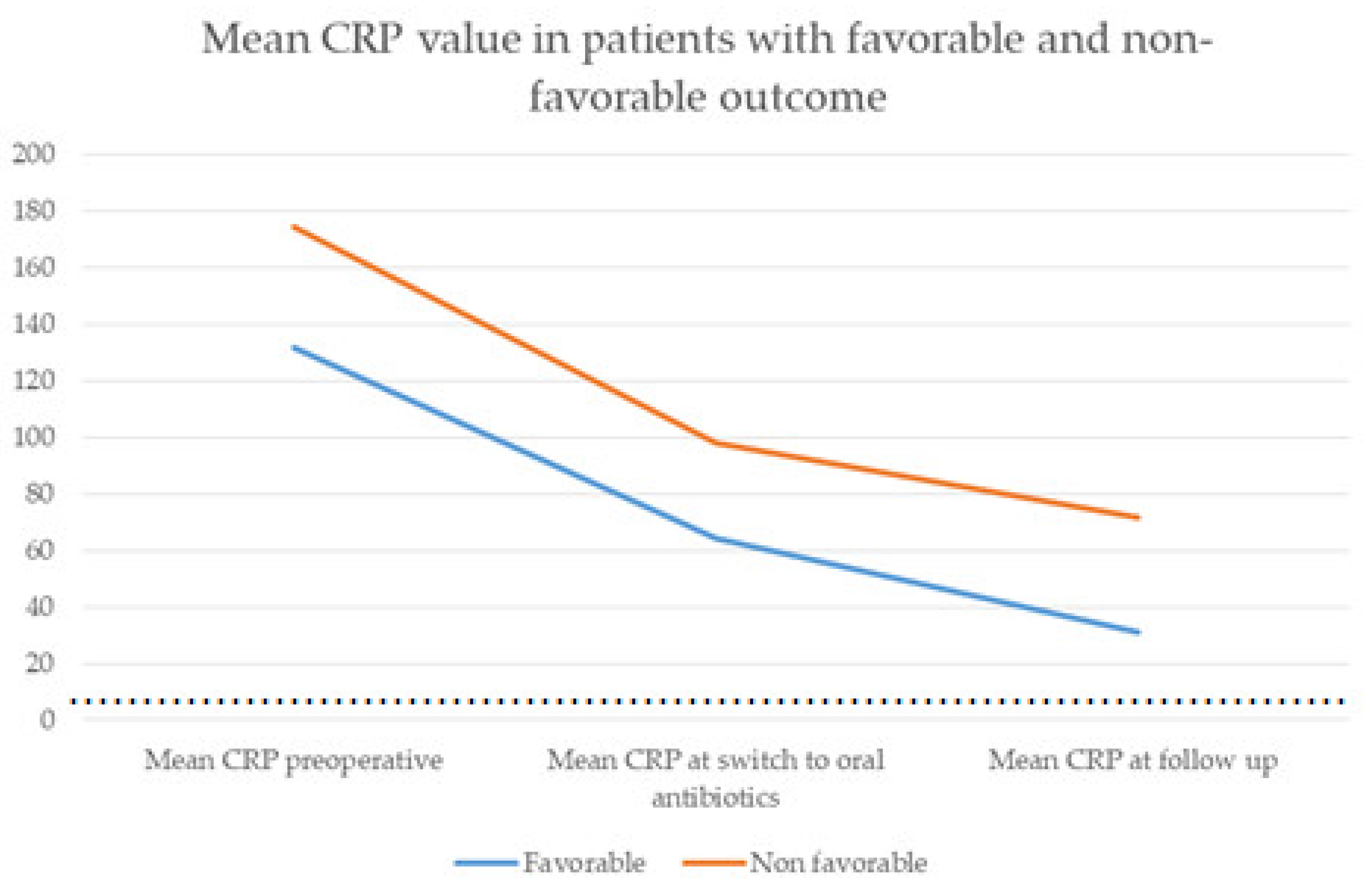 Brainsci 11 01019 g004 550
