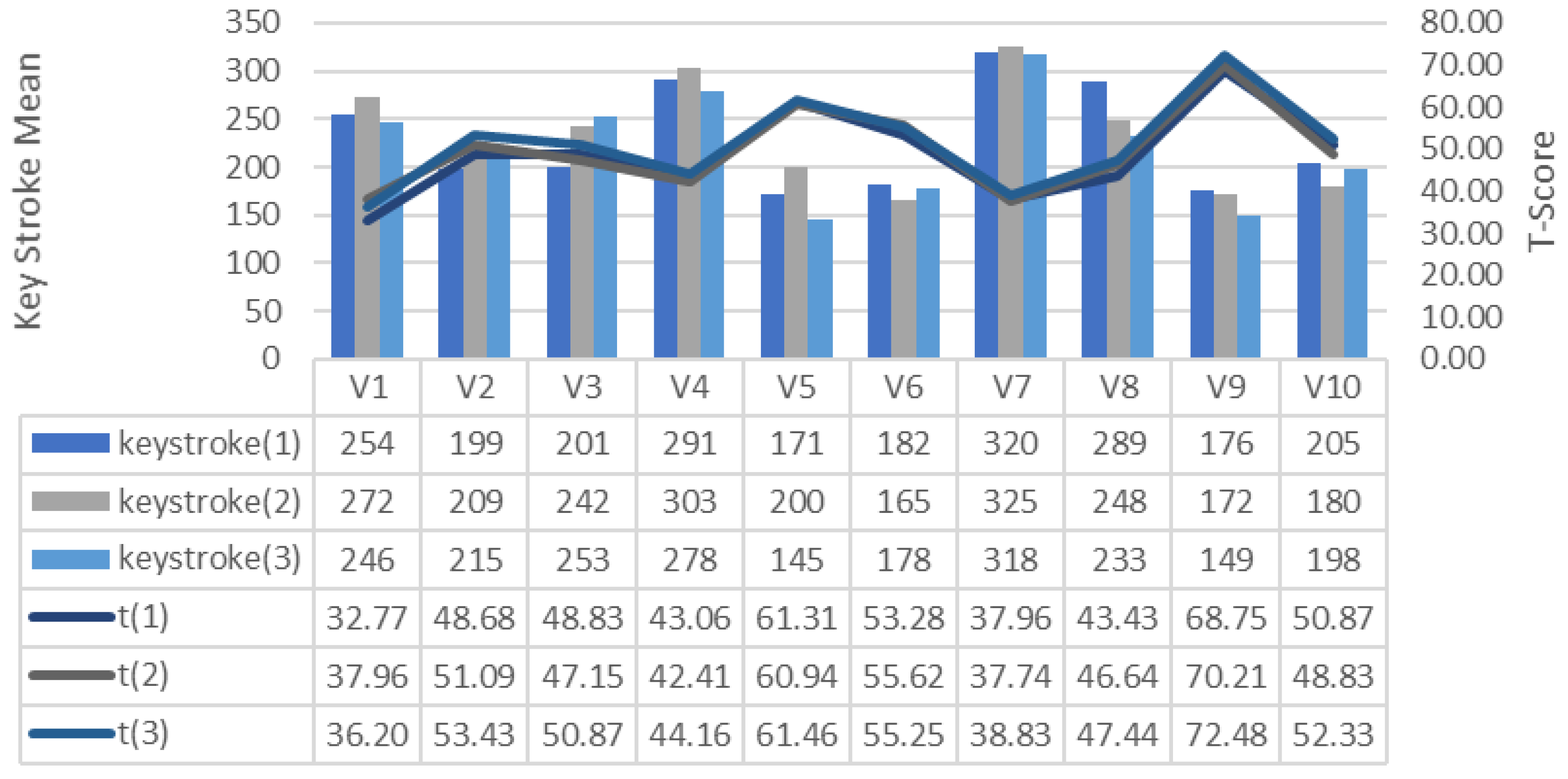 Brainsci 11 01024 g006