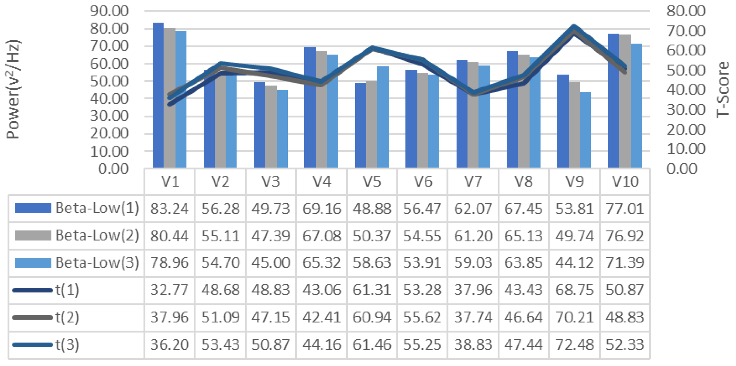 Brainsci 11 01024 g008