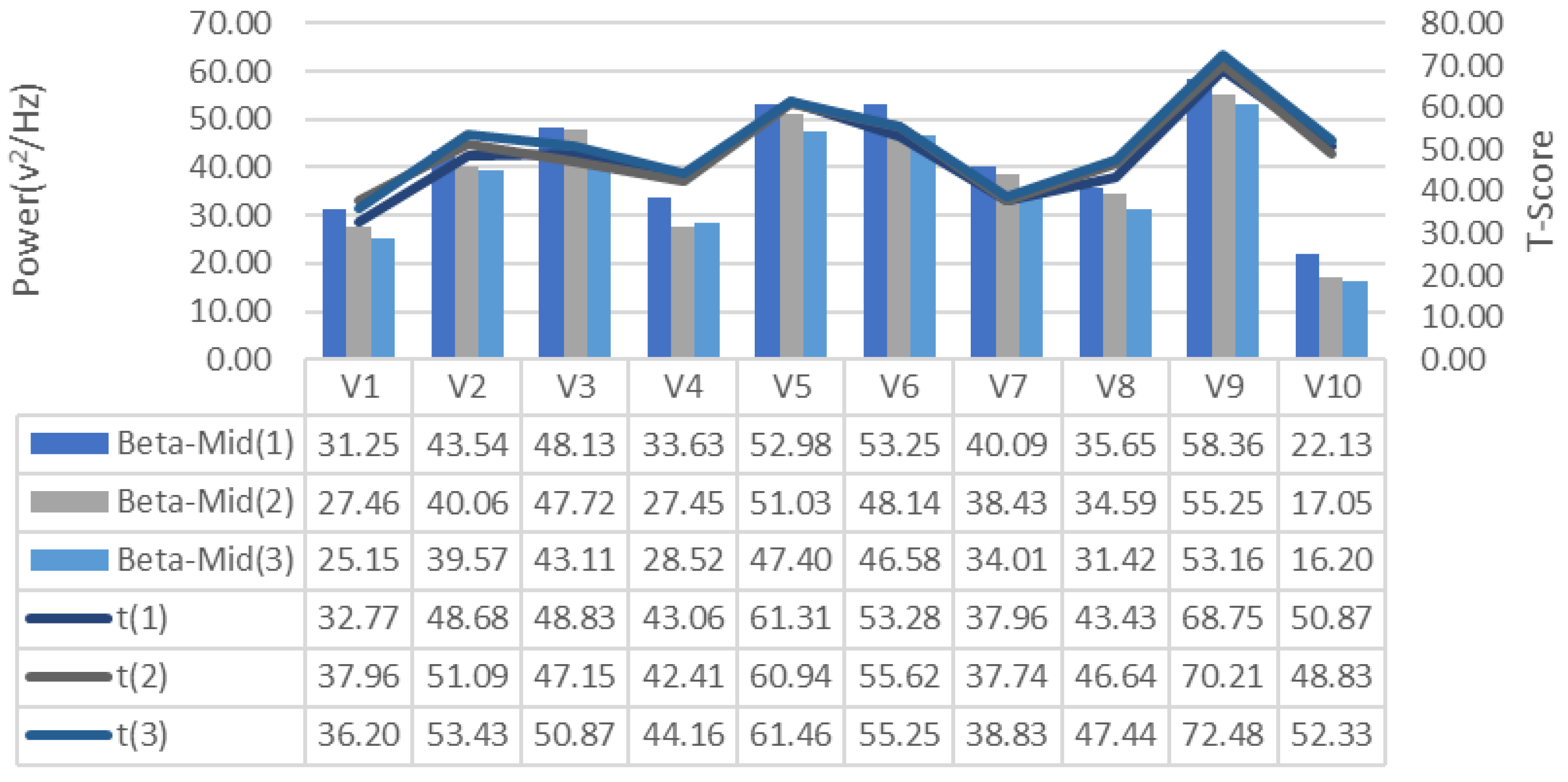 Brainsci 11 01024 g009