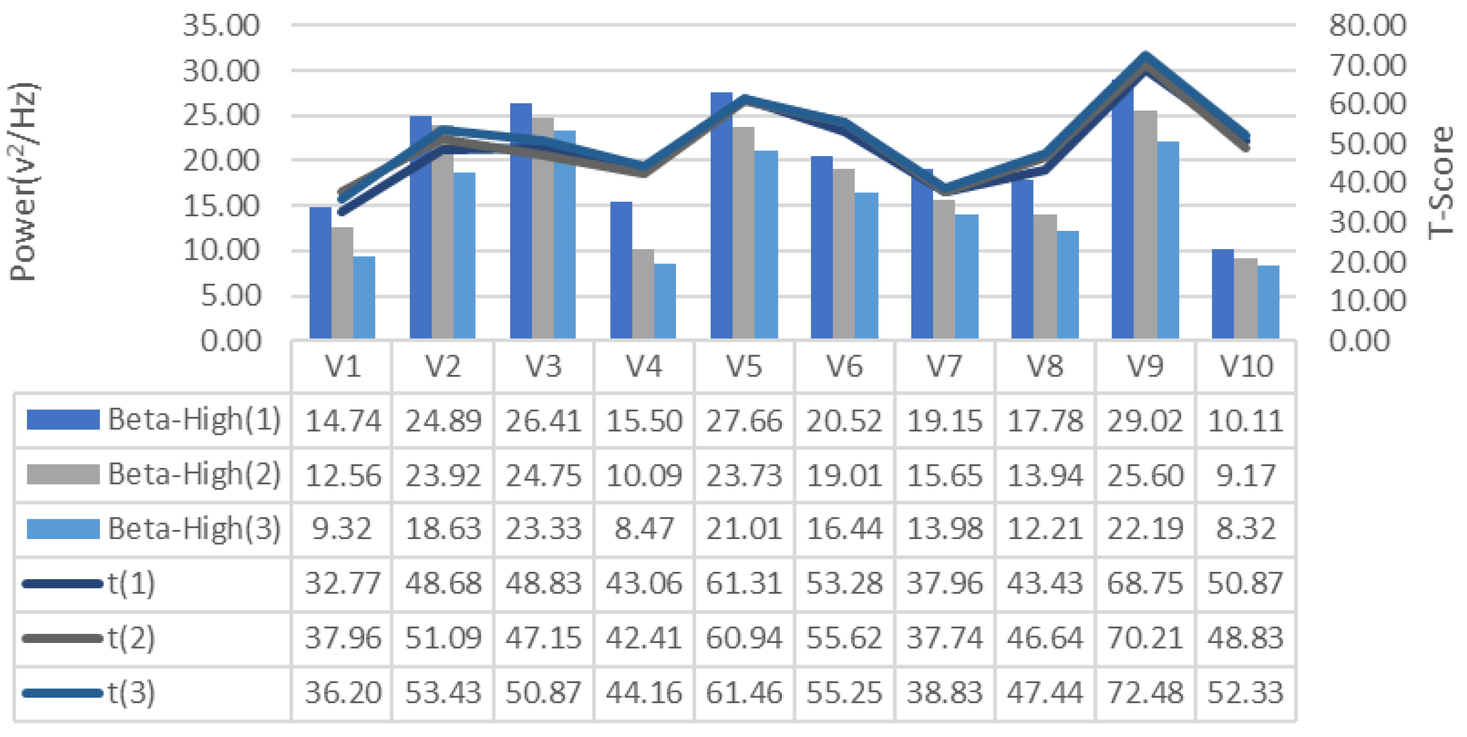 Brainsci 11 01024 g010