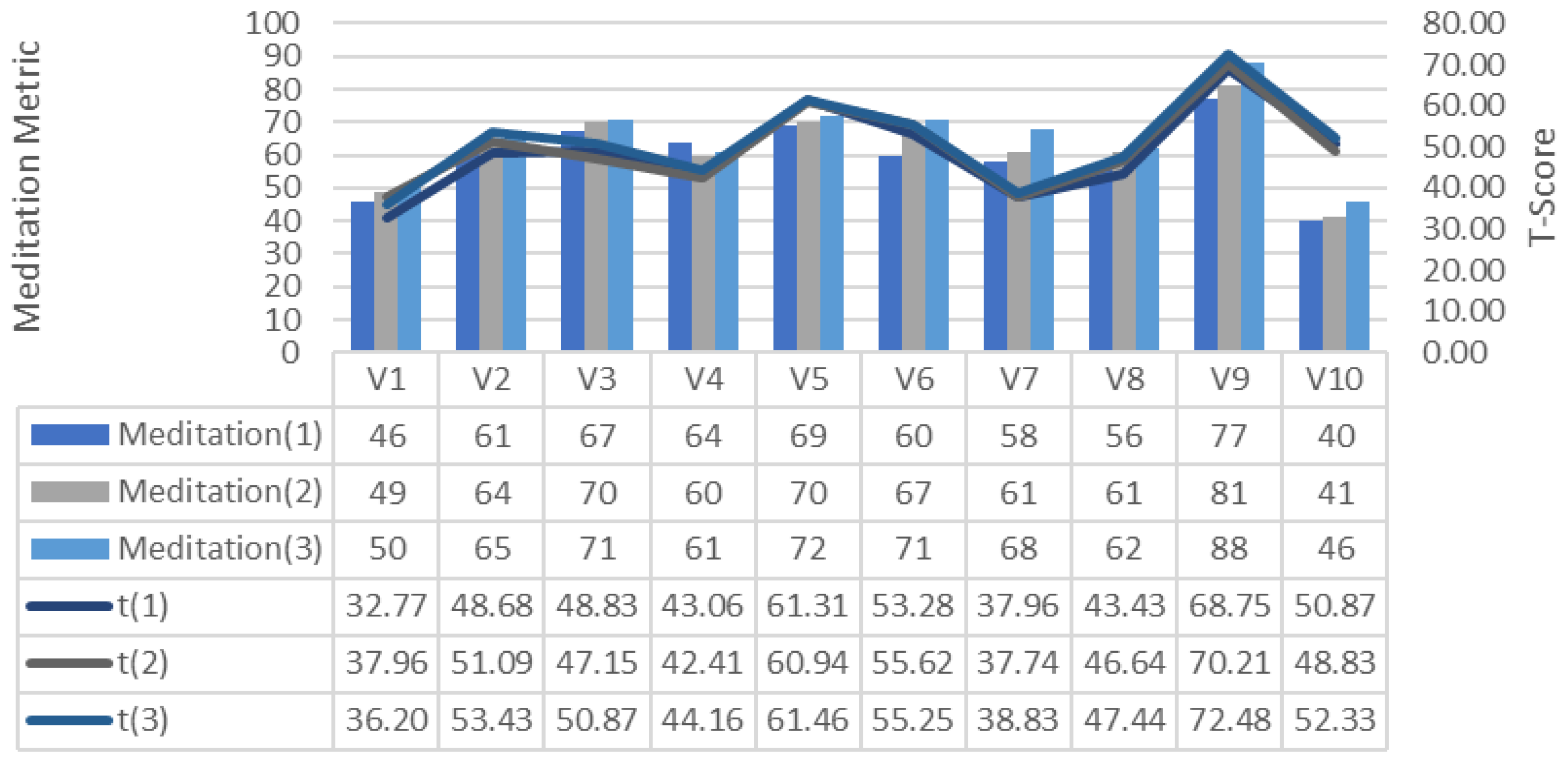 Brainsci 11 01024 g014