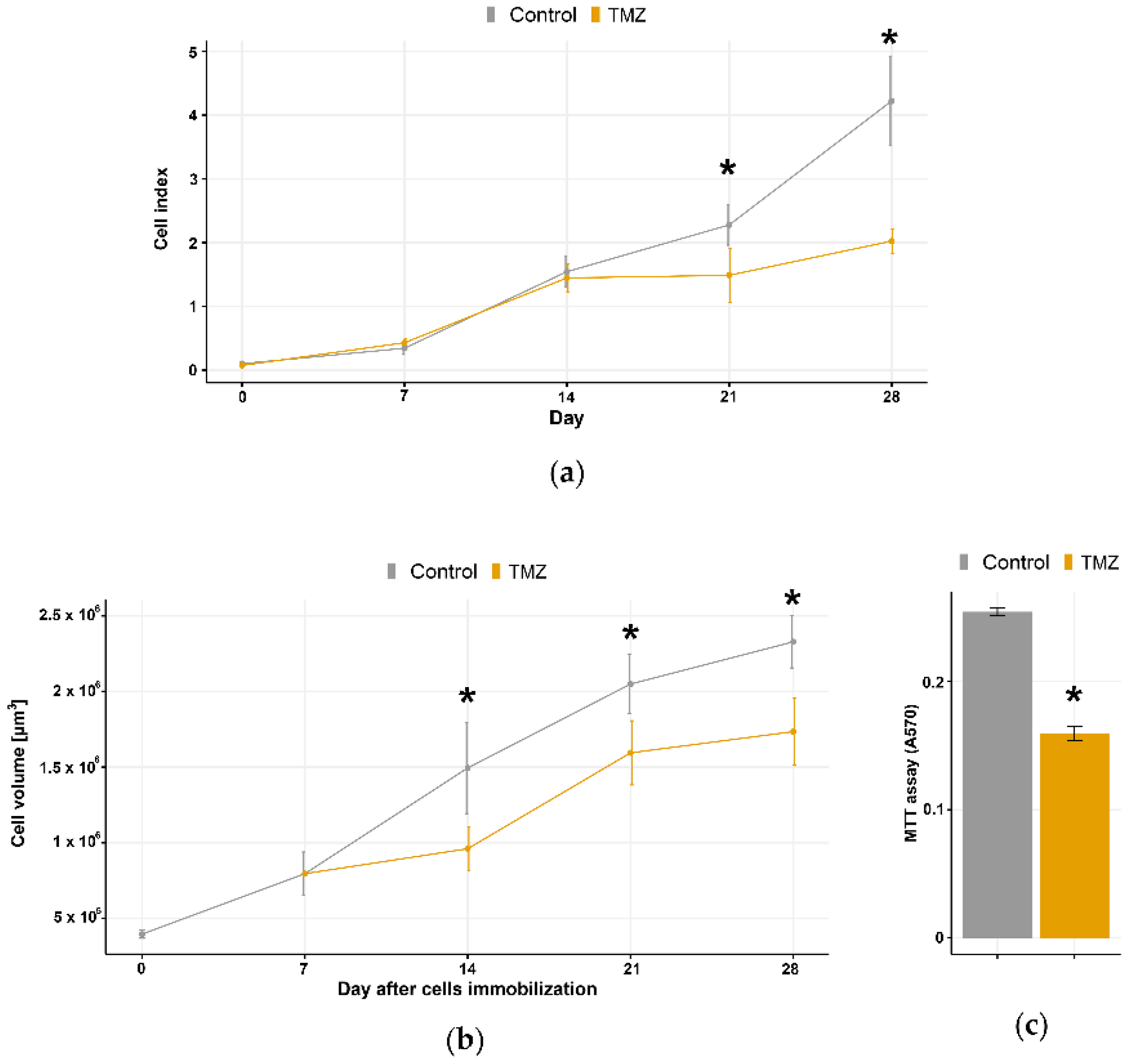 Brainsci 11 01025 g004