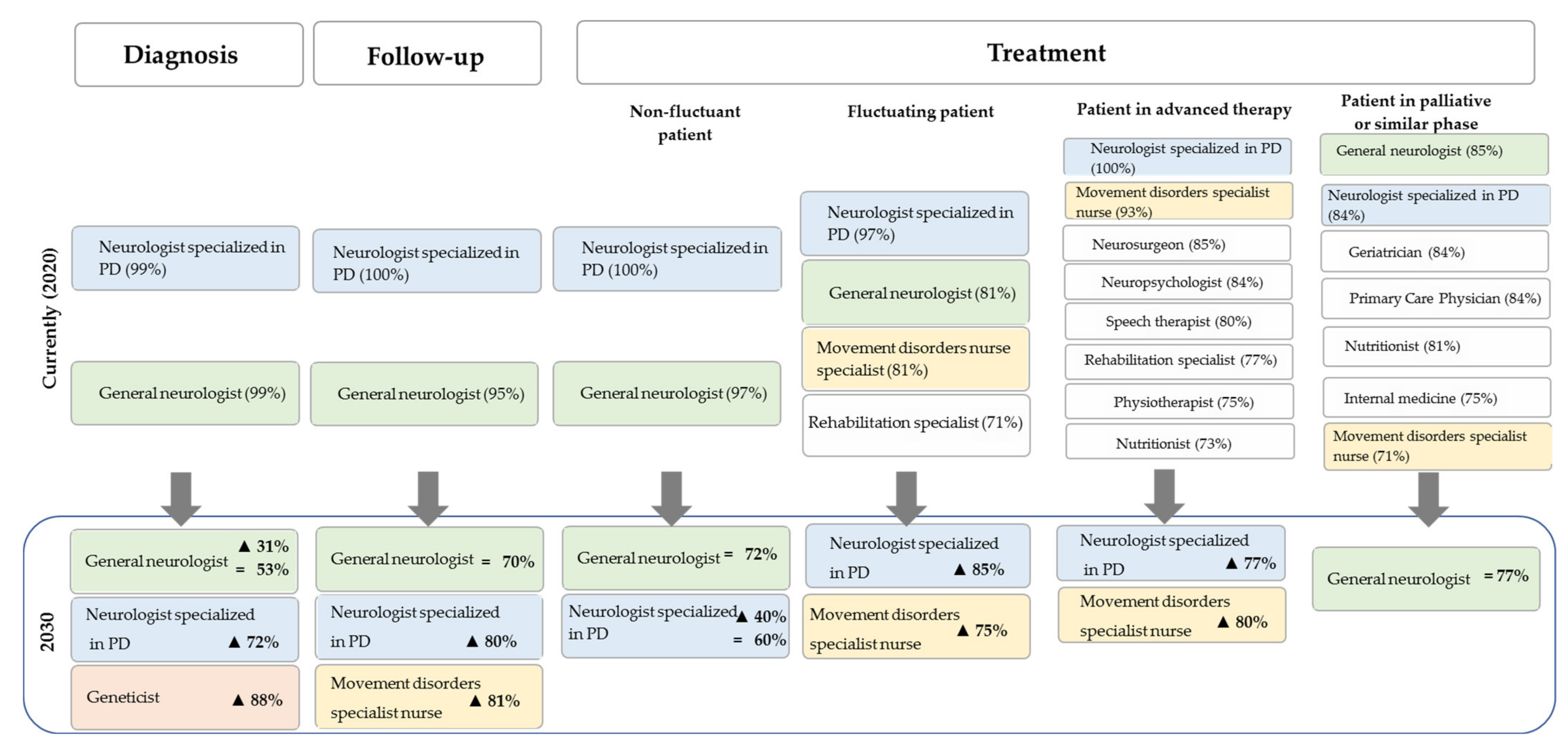 Brainsci 11 01027 g001 550