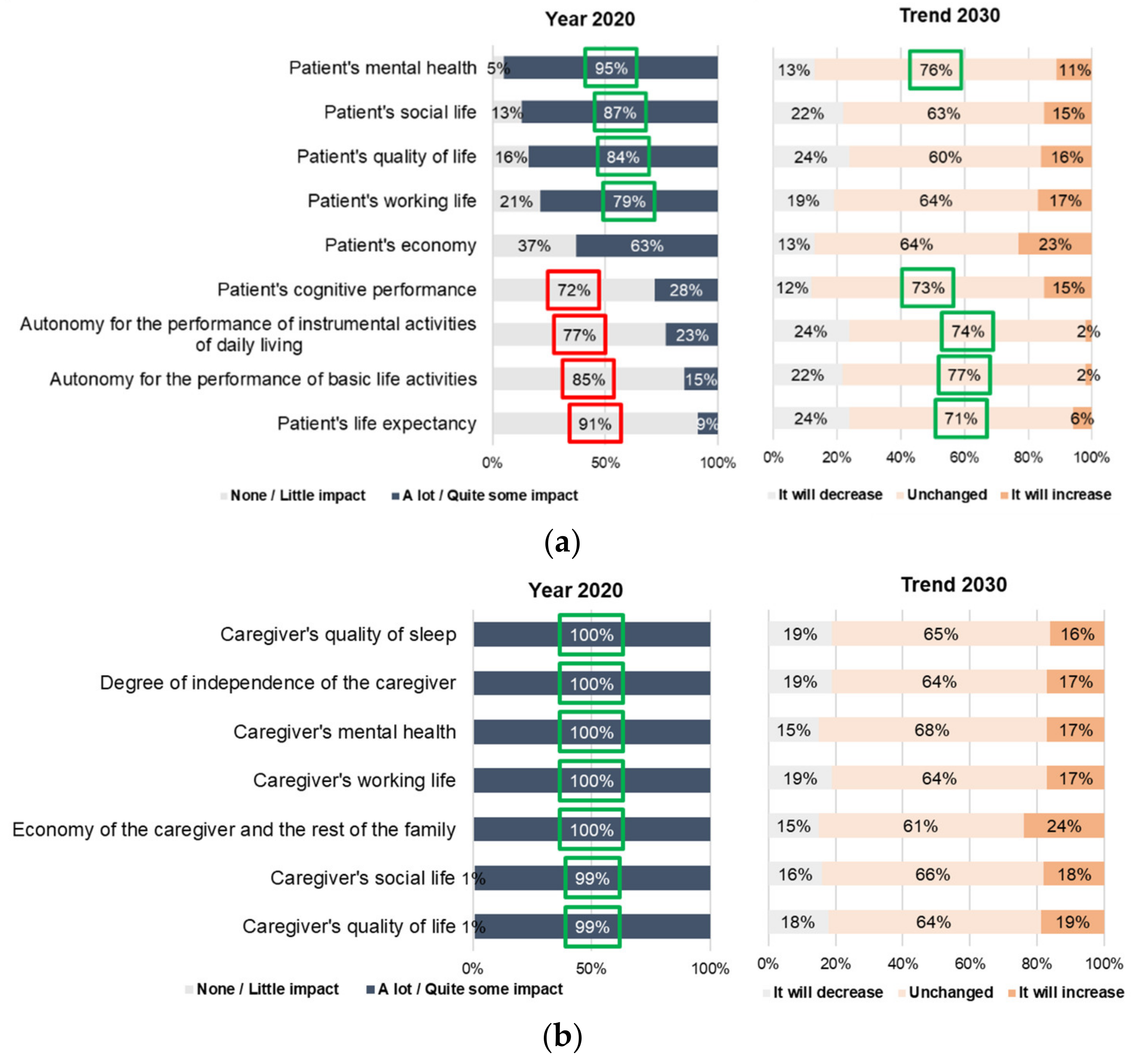 Brainsci 11 01027 g002 550
