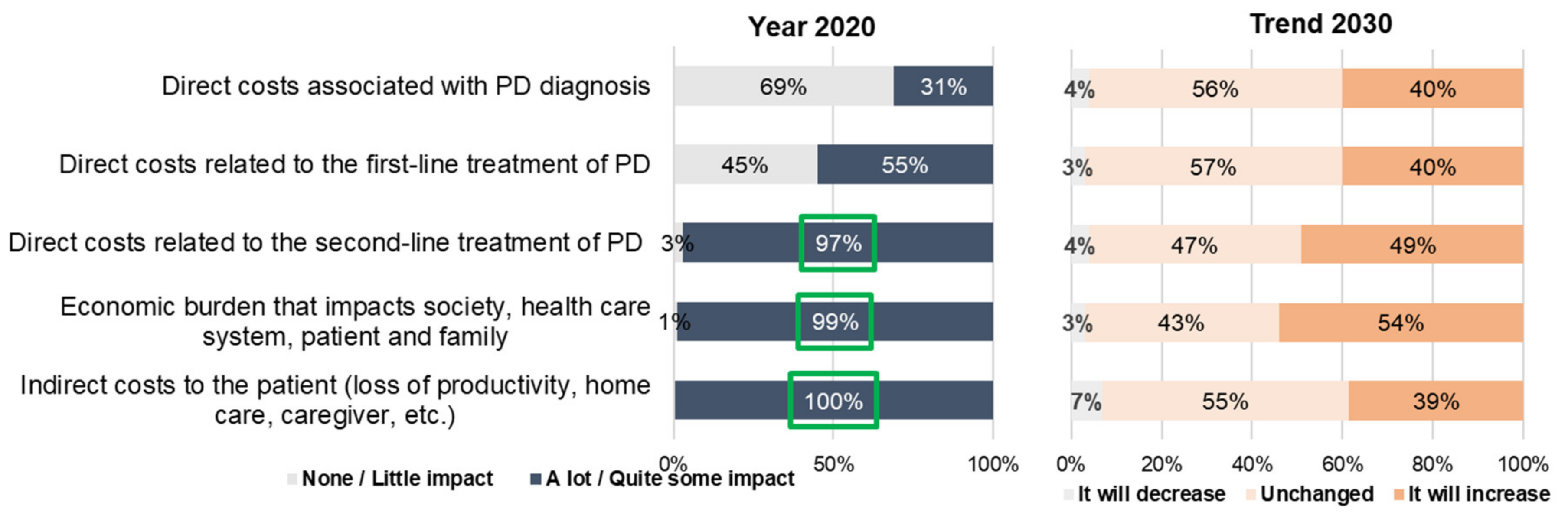Brainsci 11 01027 g003 550