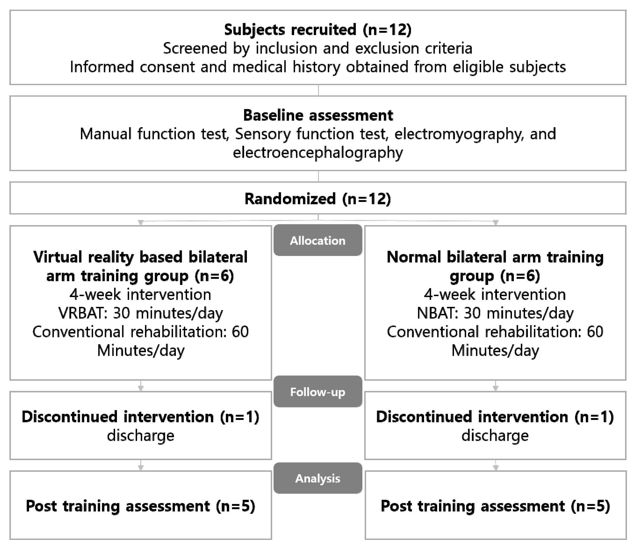 Brainsci 11 01032 g001