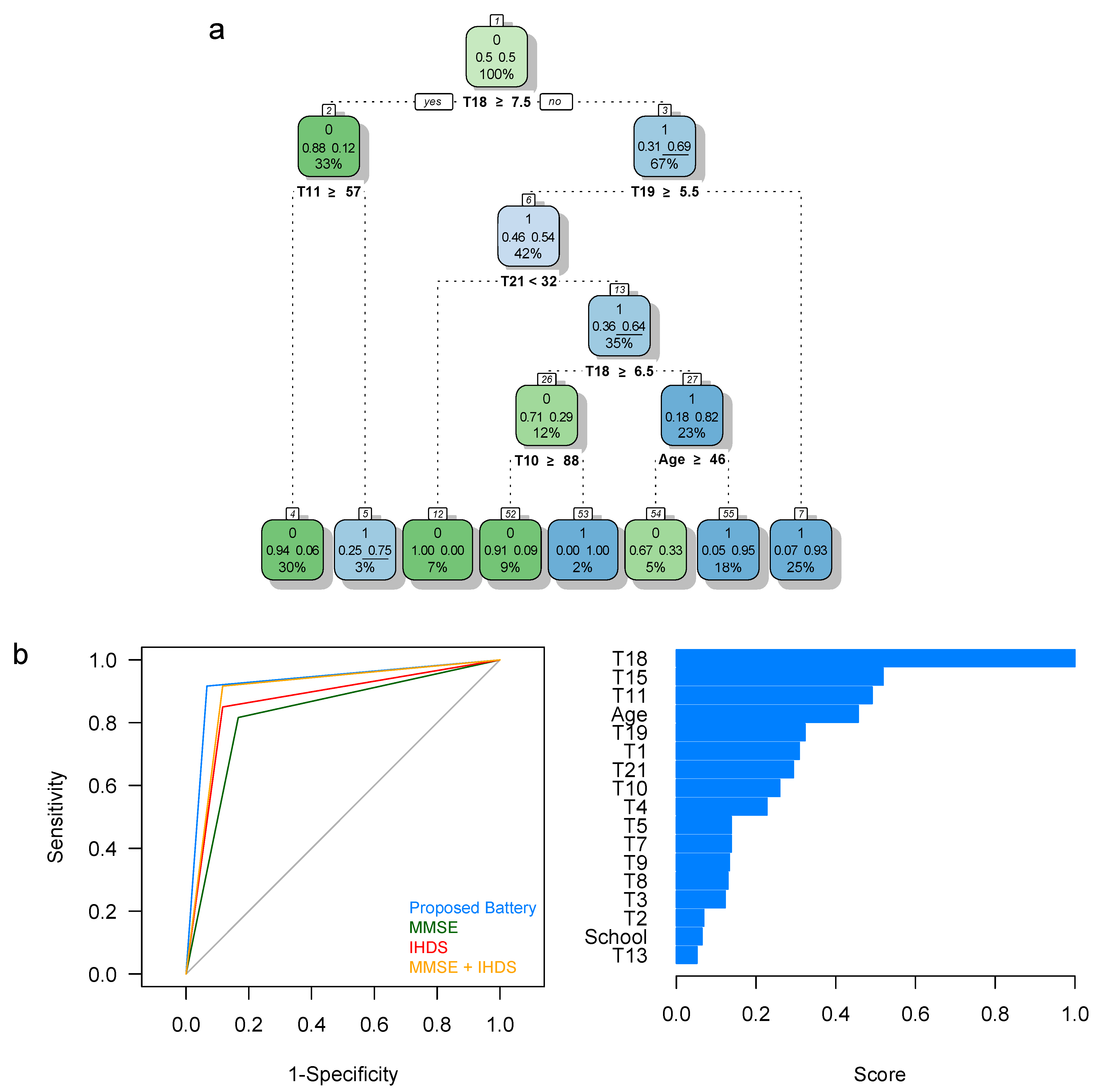Brainsci 11 01037 g001 Brainsci 11 01037 g001