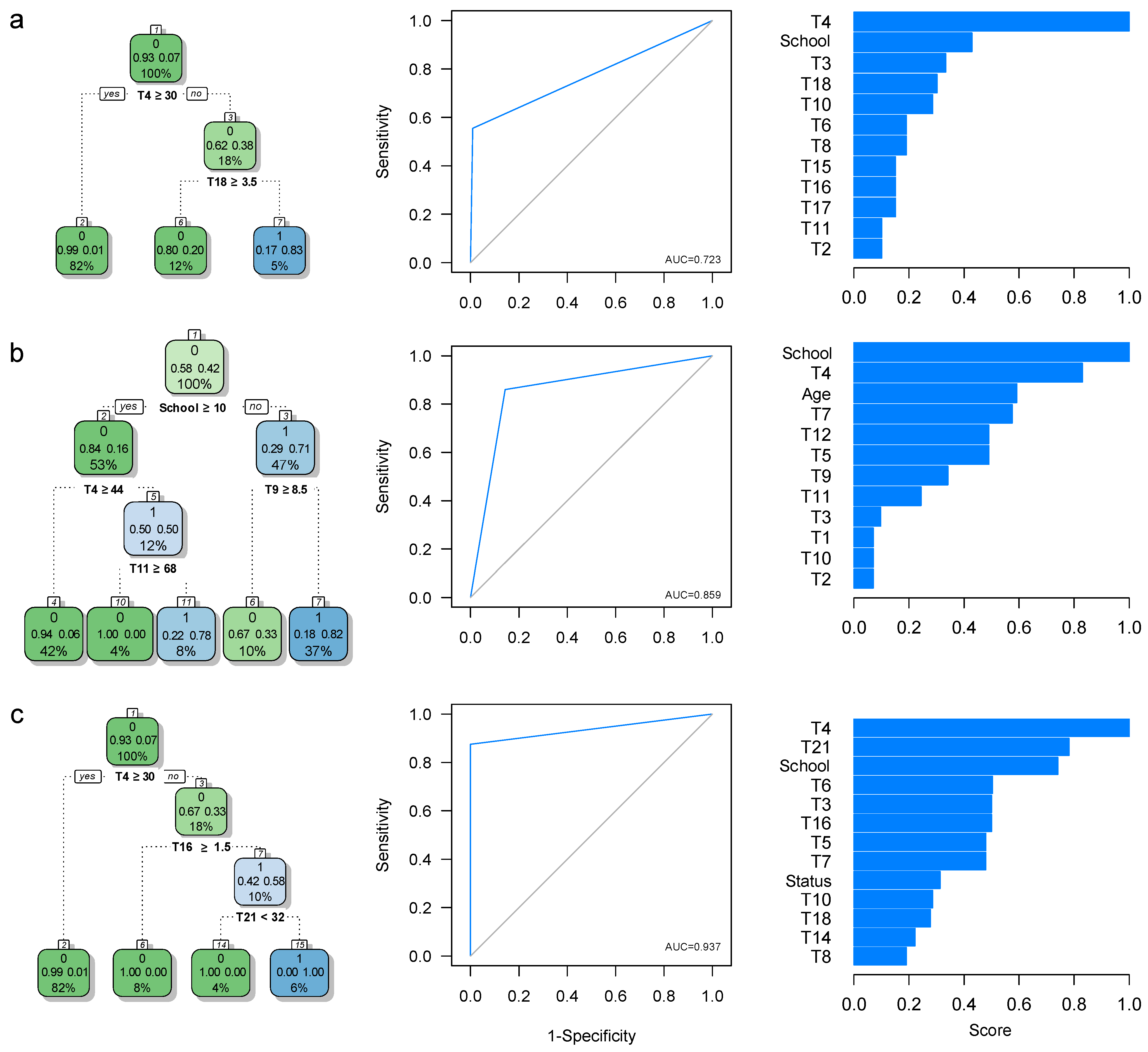 Brainsci 11 01037 g002 Brainsci 11 01037 g002